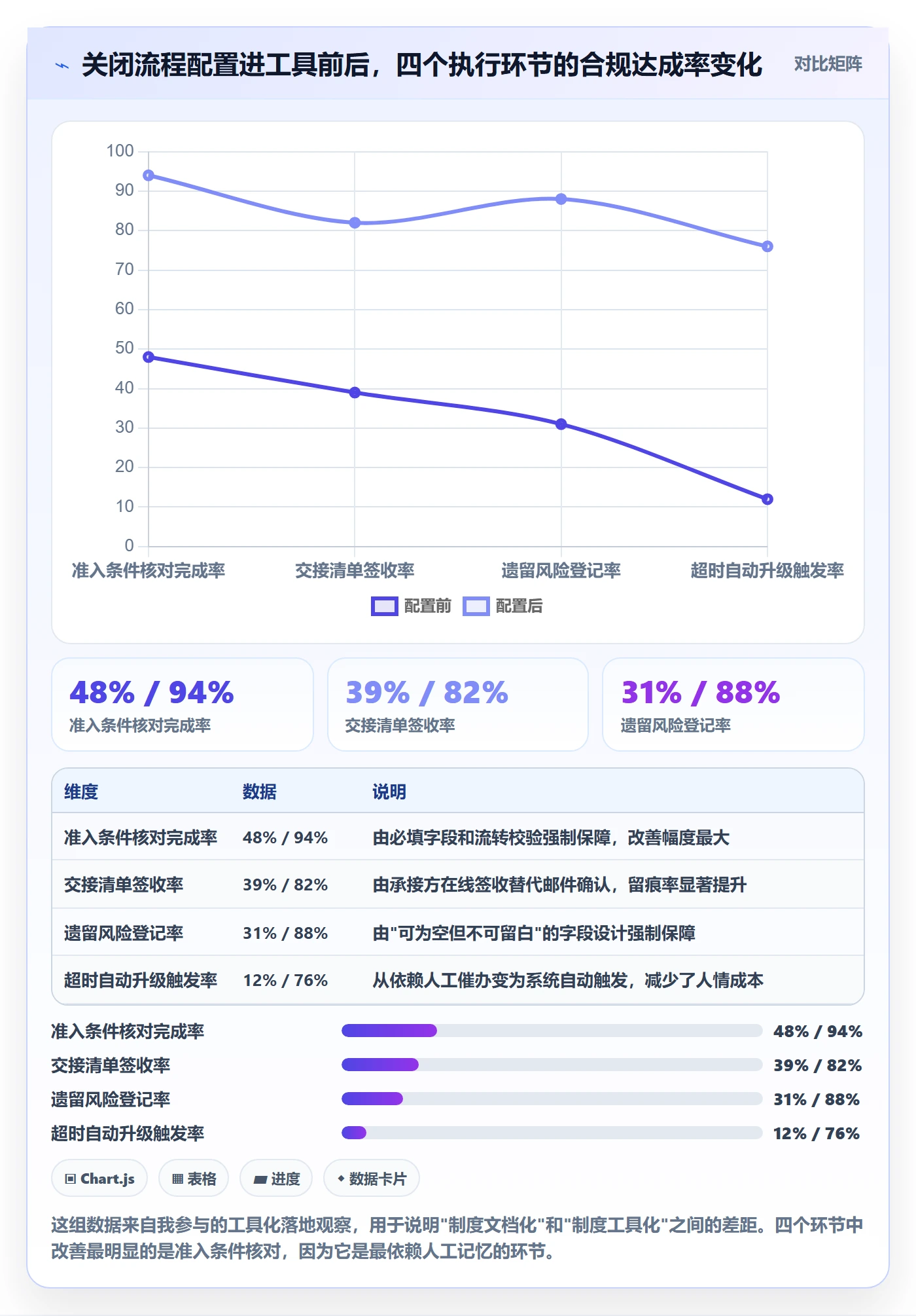 关闭最佳实践:跨部门团队任务执行制度设计,常见问题