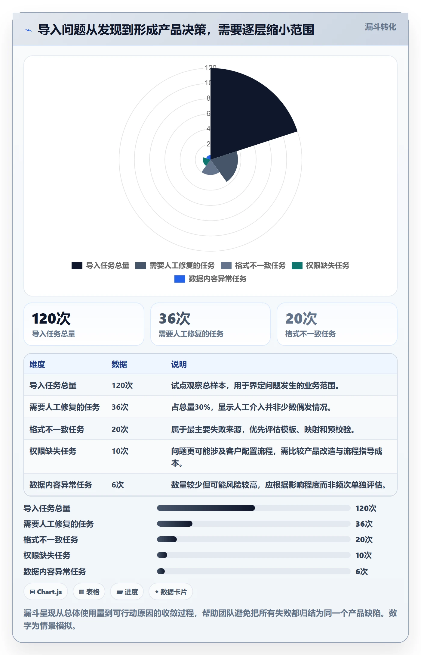 成本管理指南：产品经理如何做好成本管理，制度设计全流程