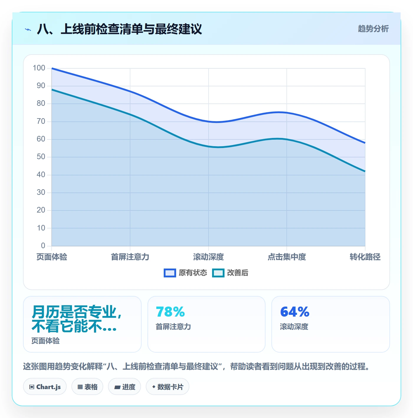 八、上线前检查清单与最终建议