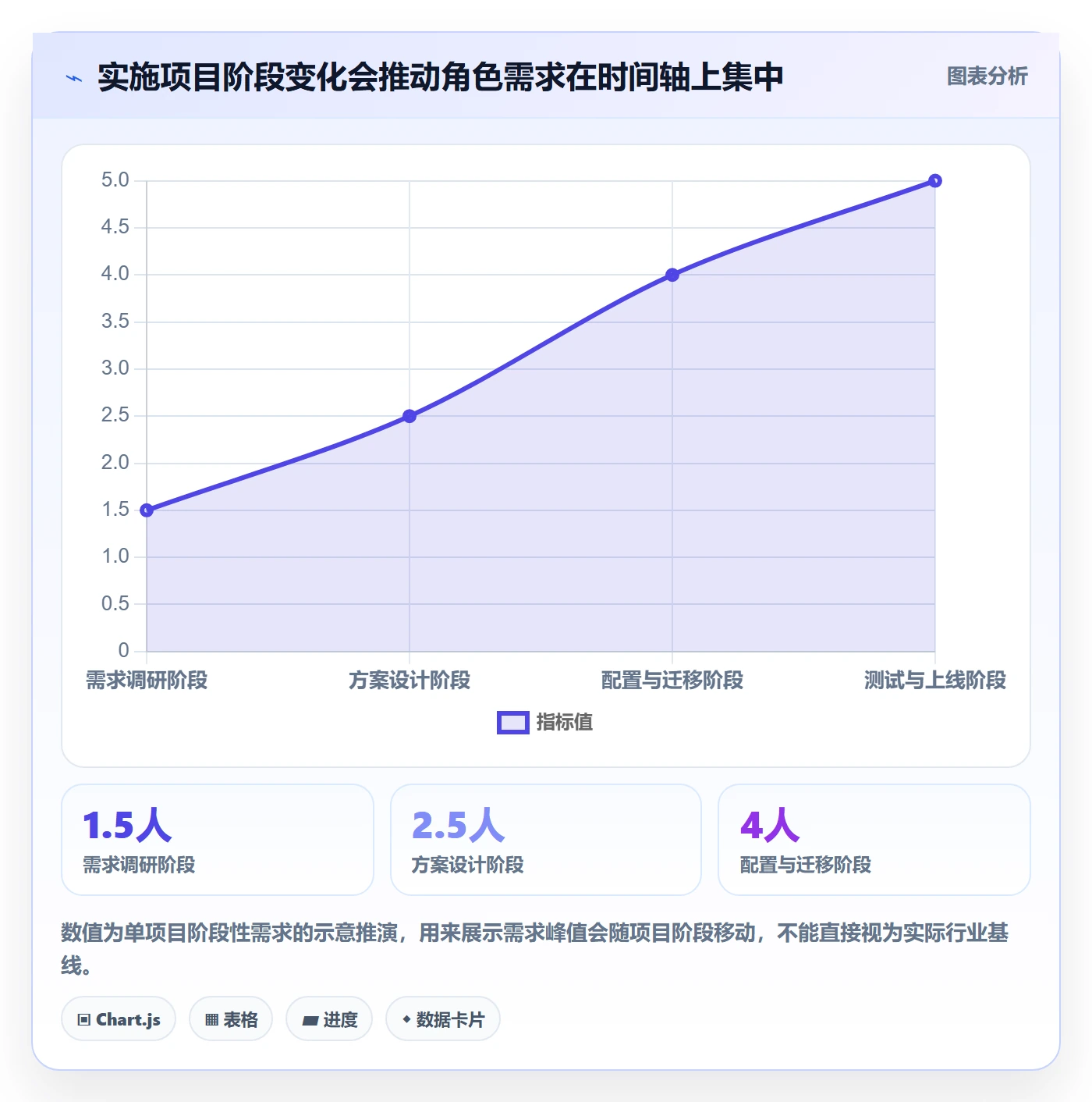 资源管理如何做好资源？实施团队最佳实践与操作步骤