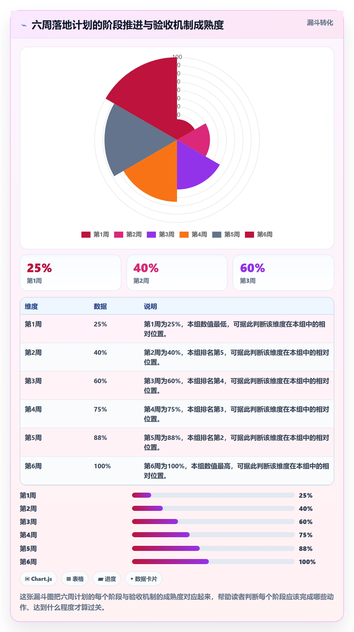 返工怎么做?PMO入门指南:任务验收从0到1
