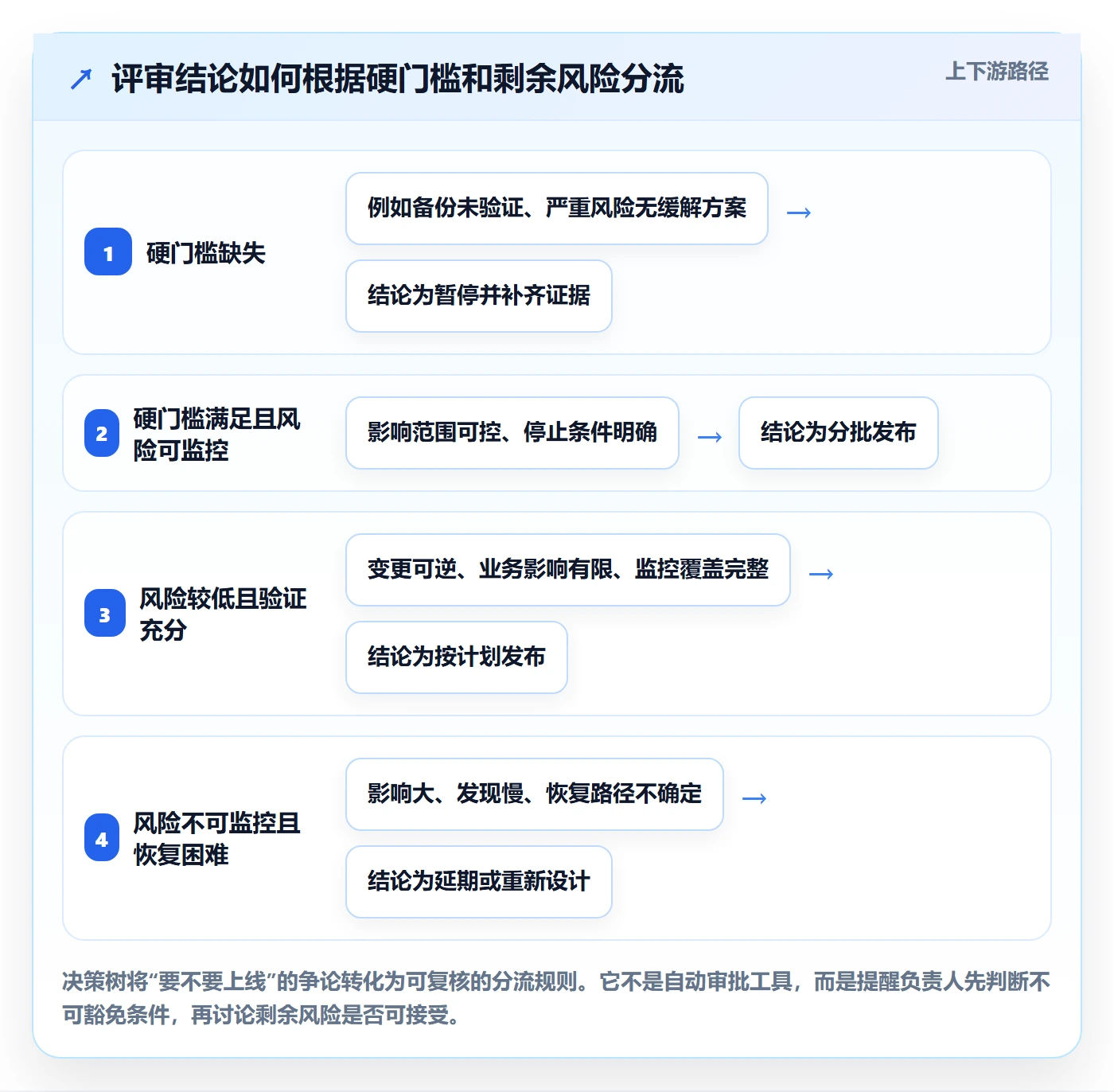 发布管理上线计划全流程:项目负责人数据分析与一文讲清