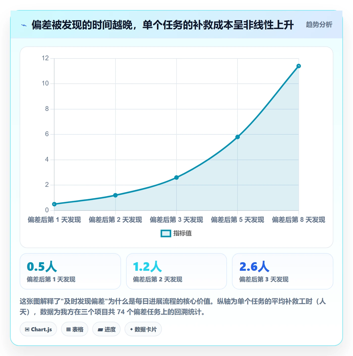 每日进展流程与规范:项目经理进度跟踪入门指南关键指标