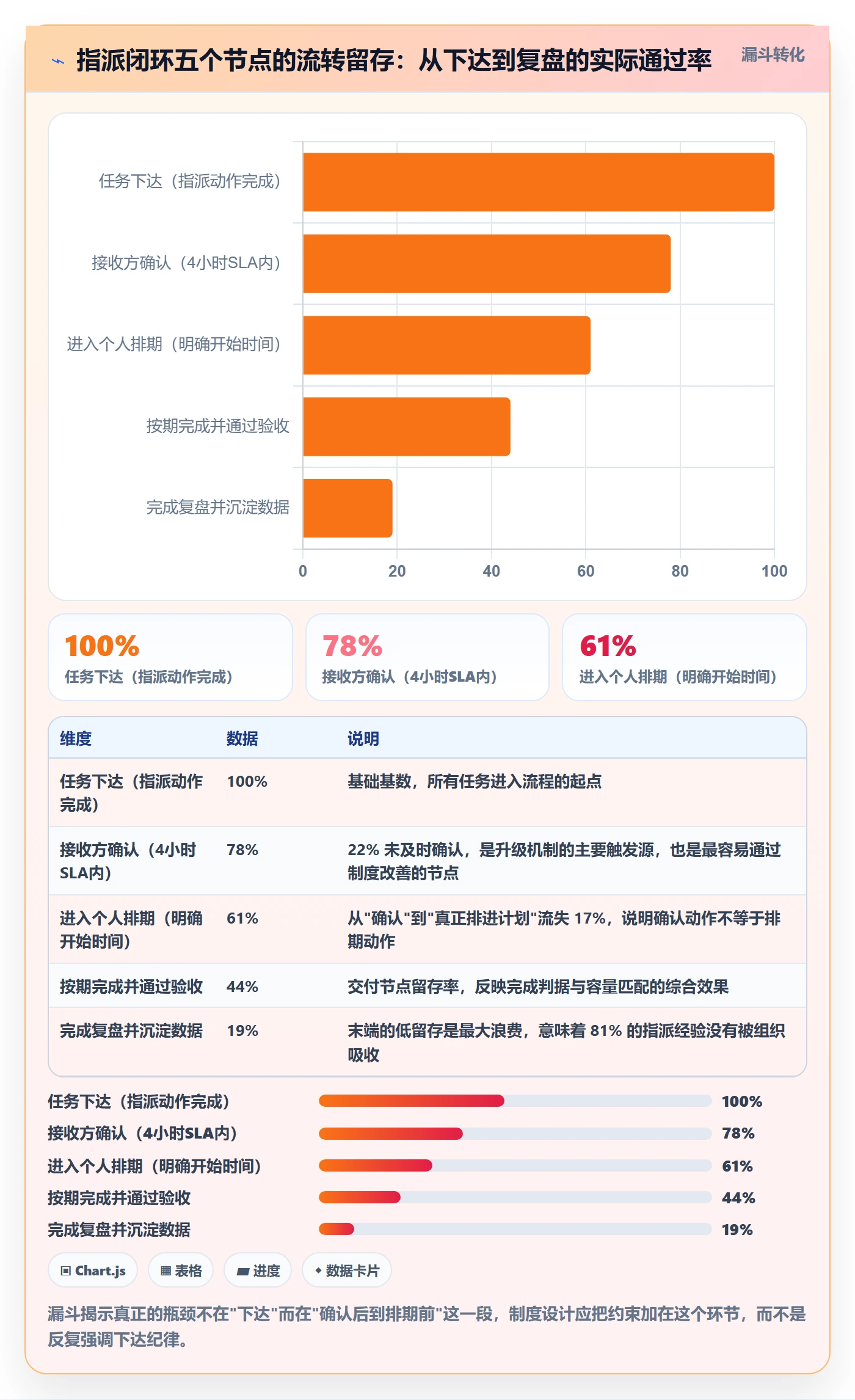 指派管理方法大全:企业管理者任务分派制度设计落地清单