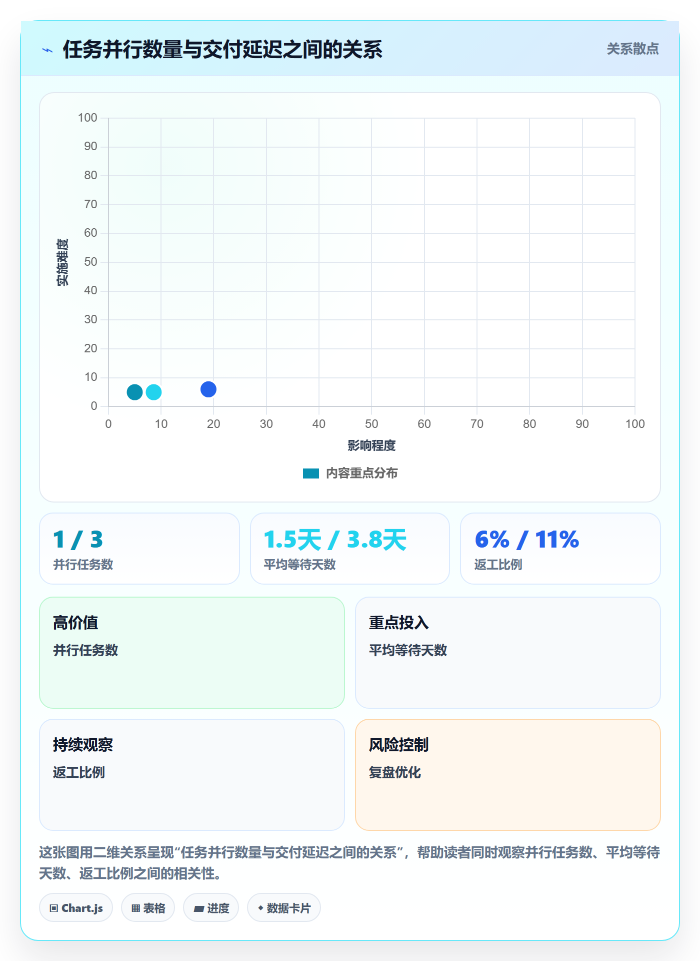 资源负载管理方法大全:PMO人力资源计划风险控制落地清单