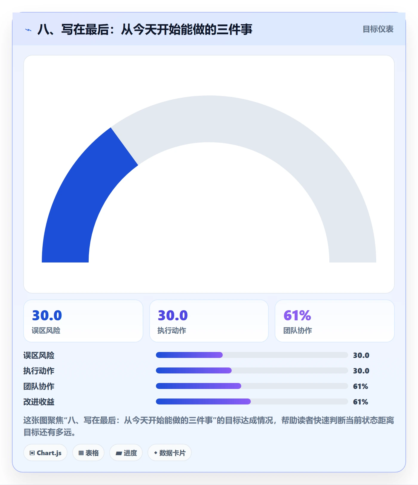 八、写在最后：从今天开始能做的三件事