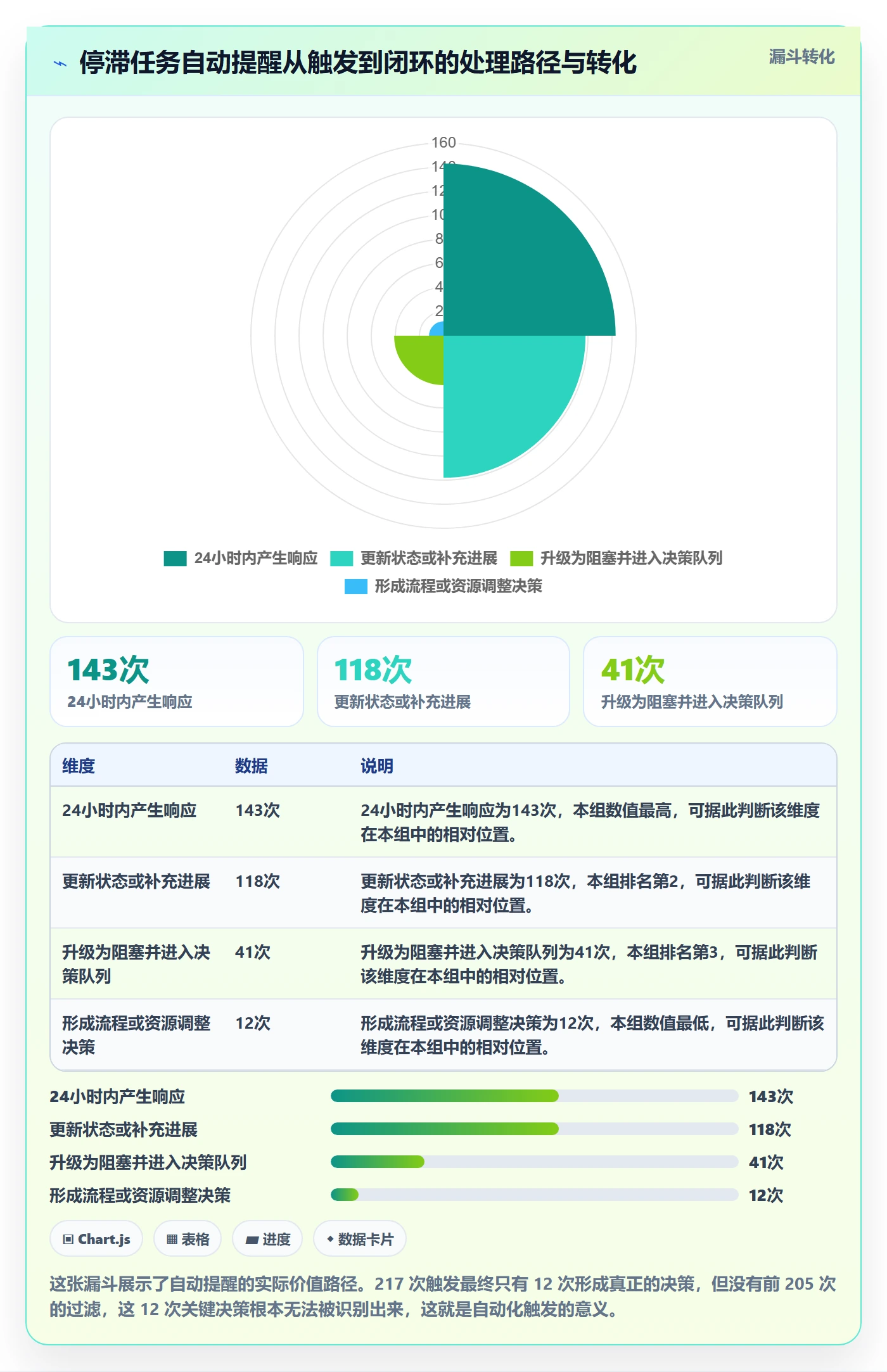 进度更新流程与规范:产品经理进度管理落地方案关键指标