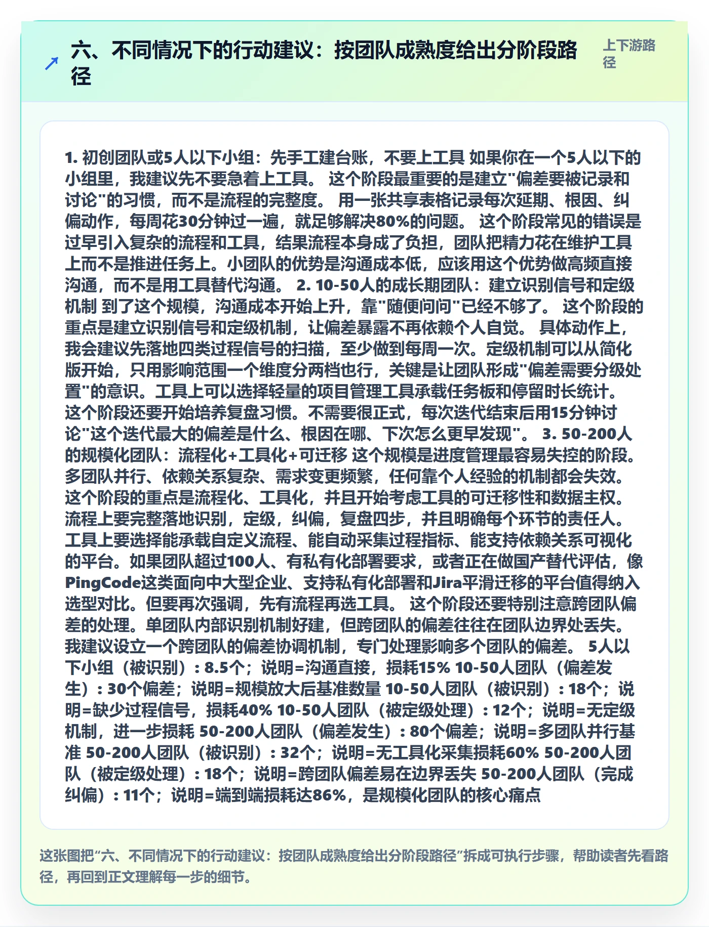 六、不同情况下的行动建议：按团队成熟度给出分阶段路径