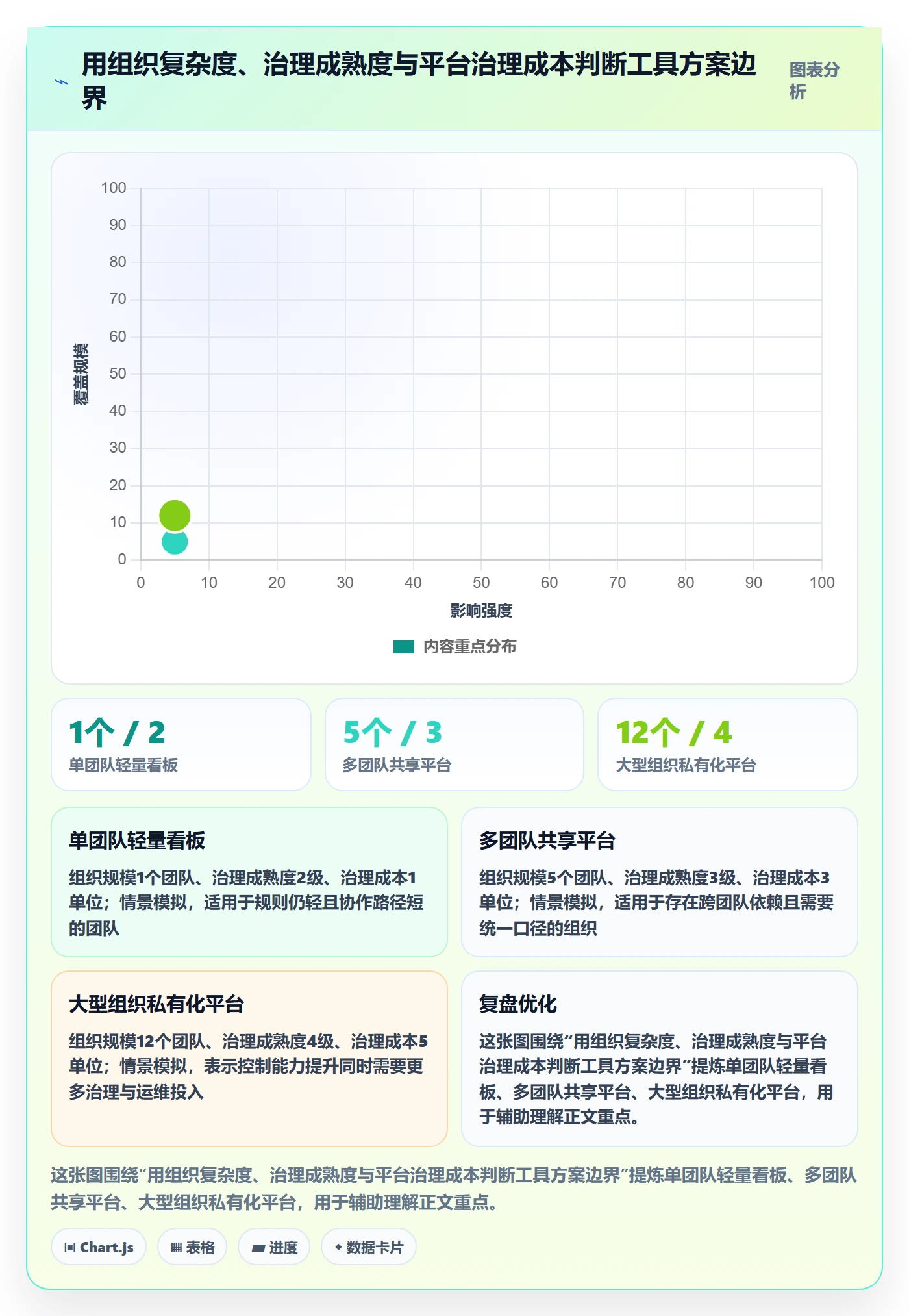 拖拽管理方法大全：产品经理看板流程优化落地清单