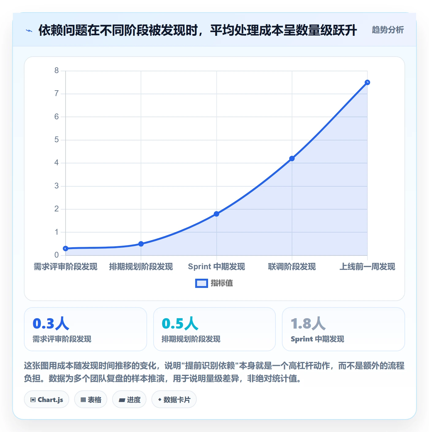 SF管理指南：研发团队如何做好任务依赖，流程优化全流程