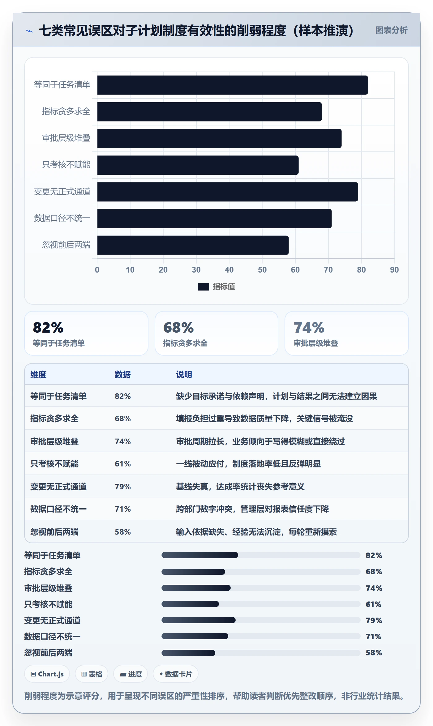 子计划流程与规范:管理层项目规划制度设计关键指标