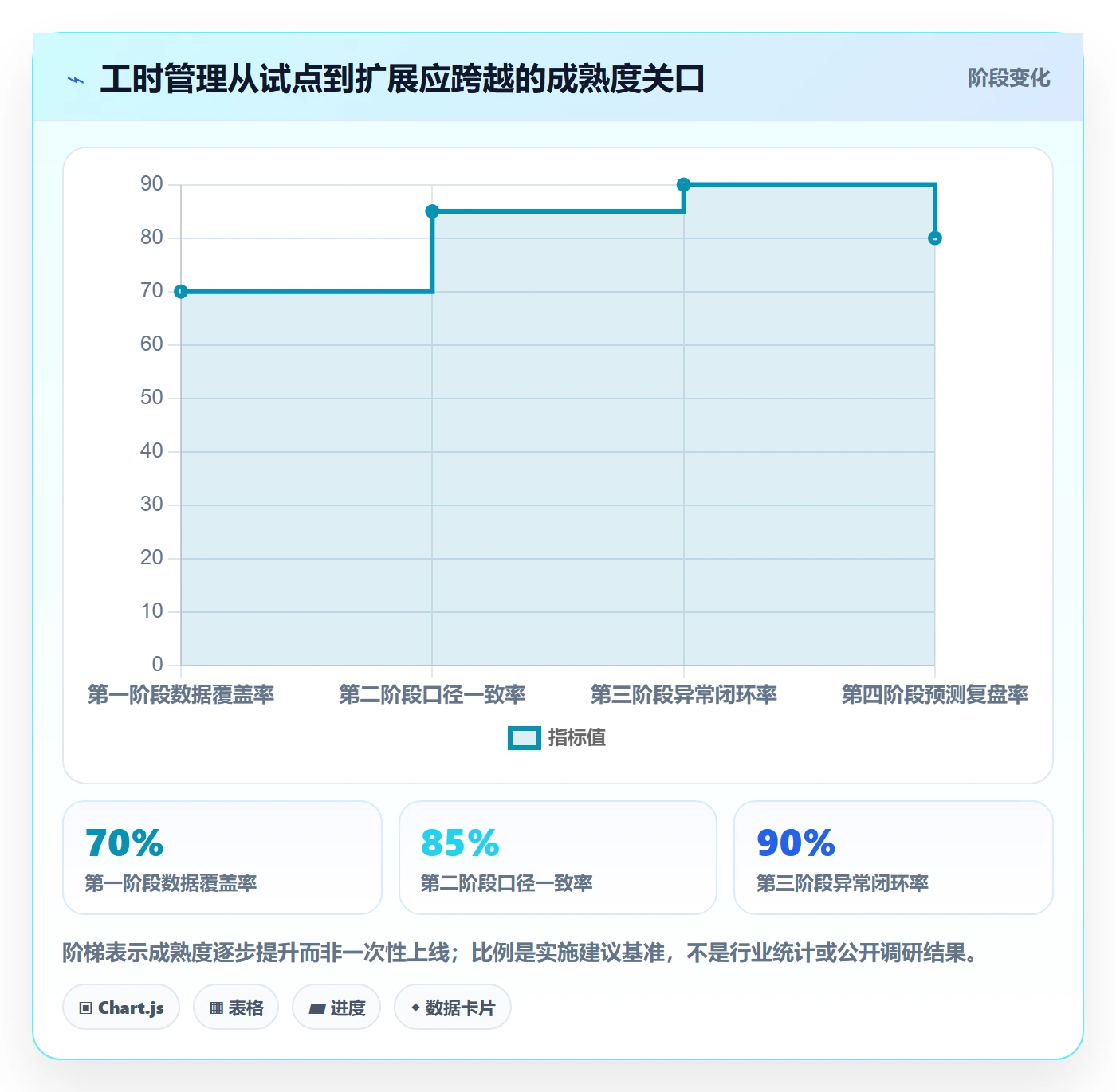工时统计管理指南:PMO如何做好工时管理,落地方案全流程