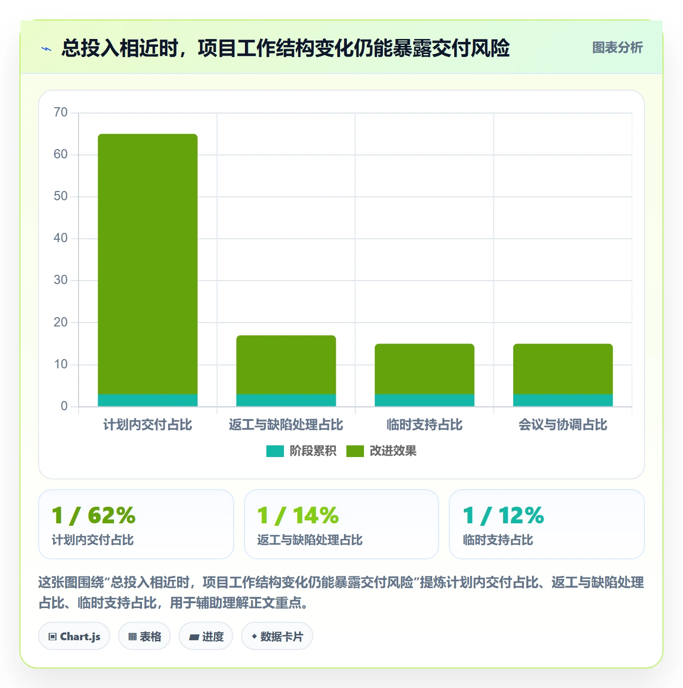 工时表周报工时教程:PMO流程优化,避坑指南