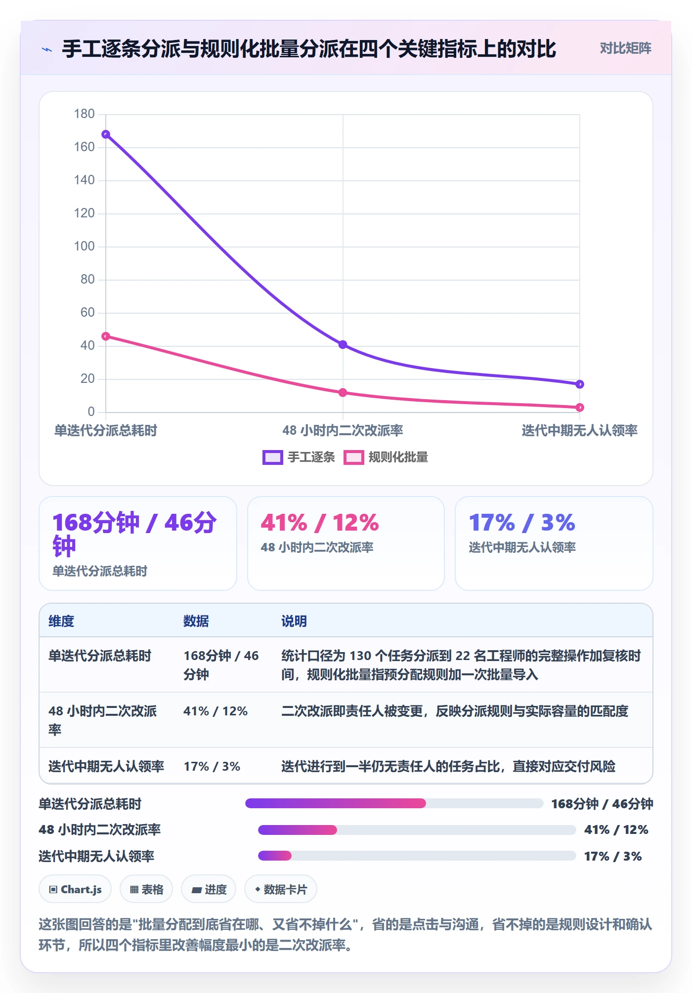 批量分配实操方法：产品经理提升任务分派效率的流程优化方法与模板