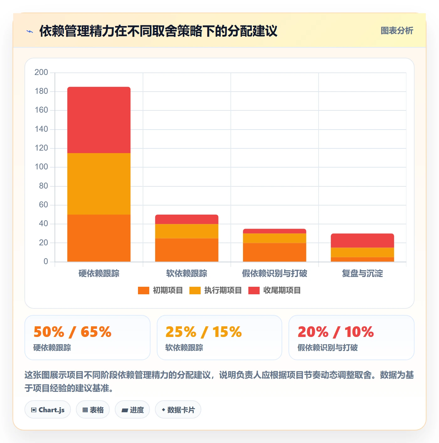 任务依赖依赖关系全流程:项目负责人入门指南与一文讲清
