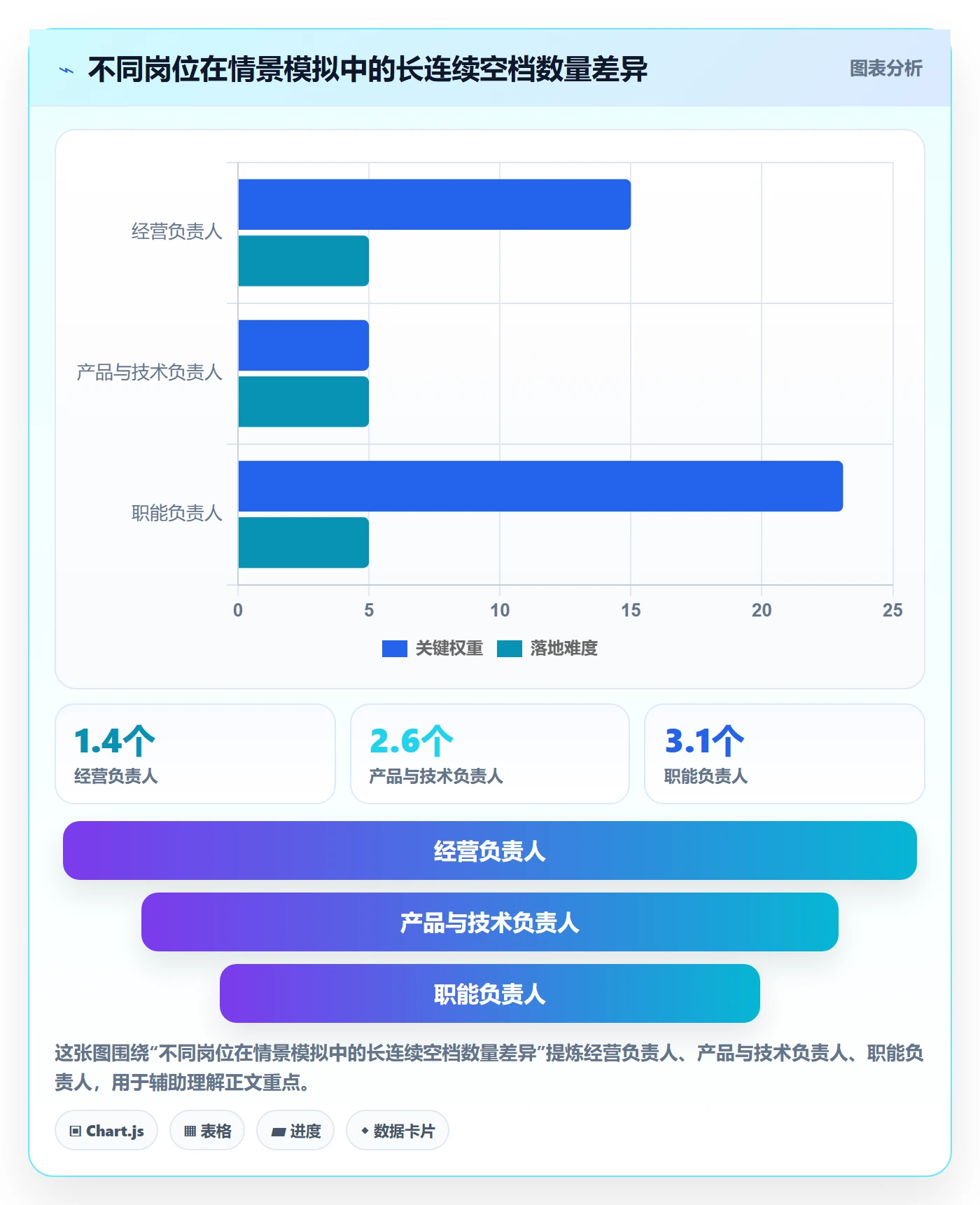 计划安排流程与规范:管理层日历视图数据分析关键指标