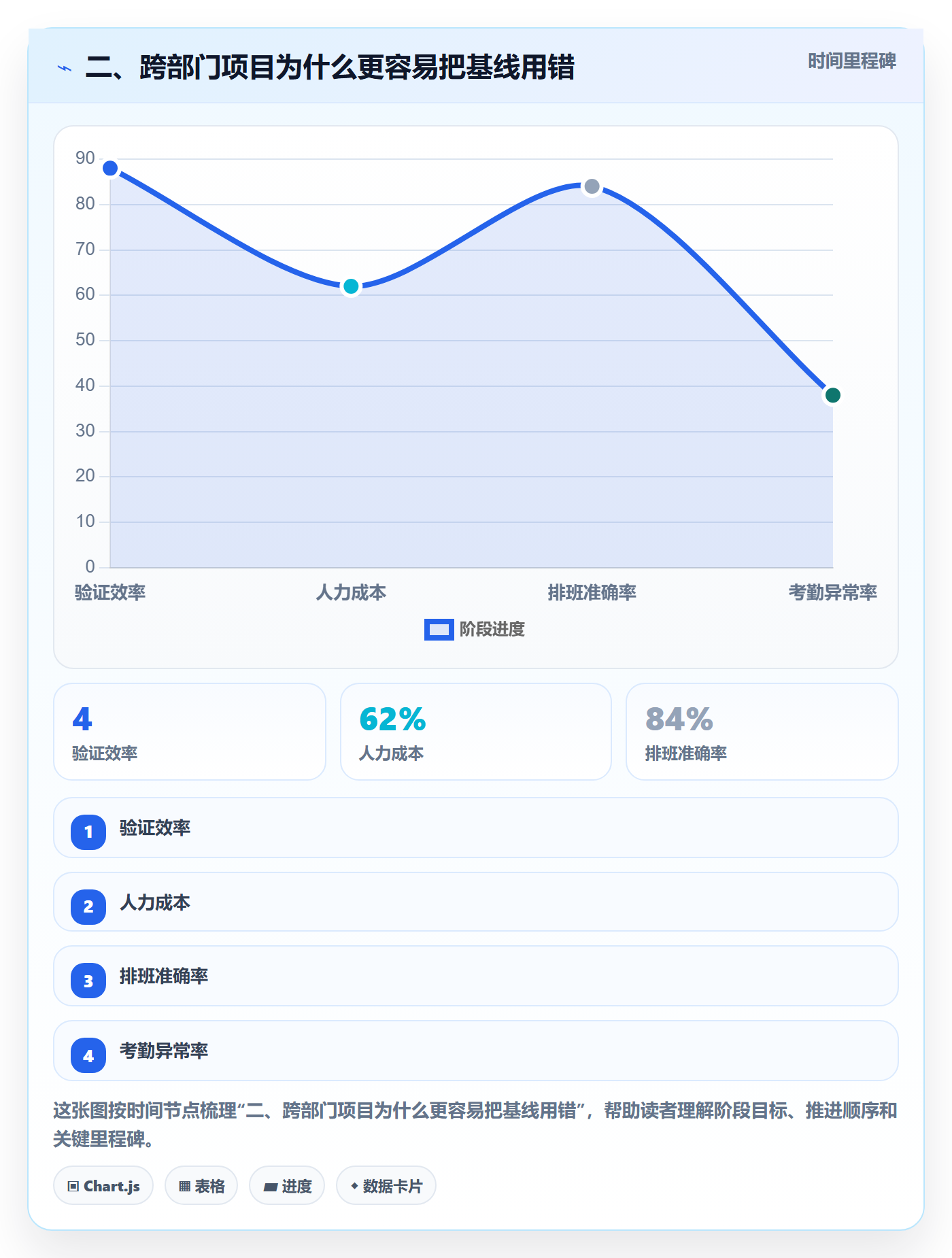 二、跨部门项目为什么更容易把基线用错