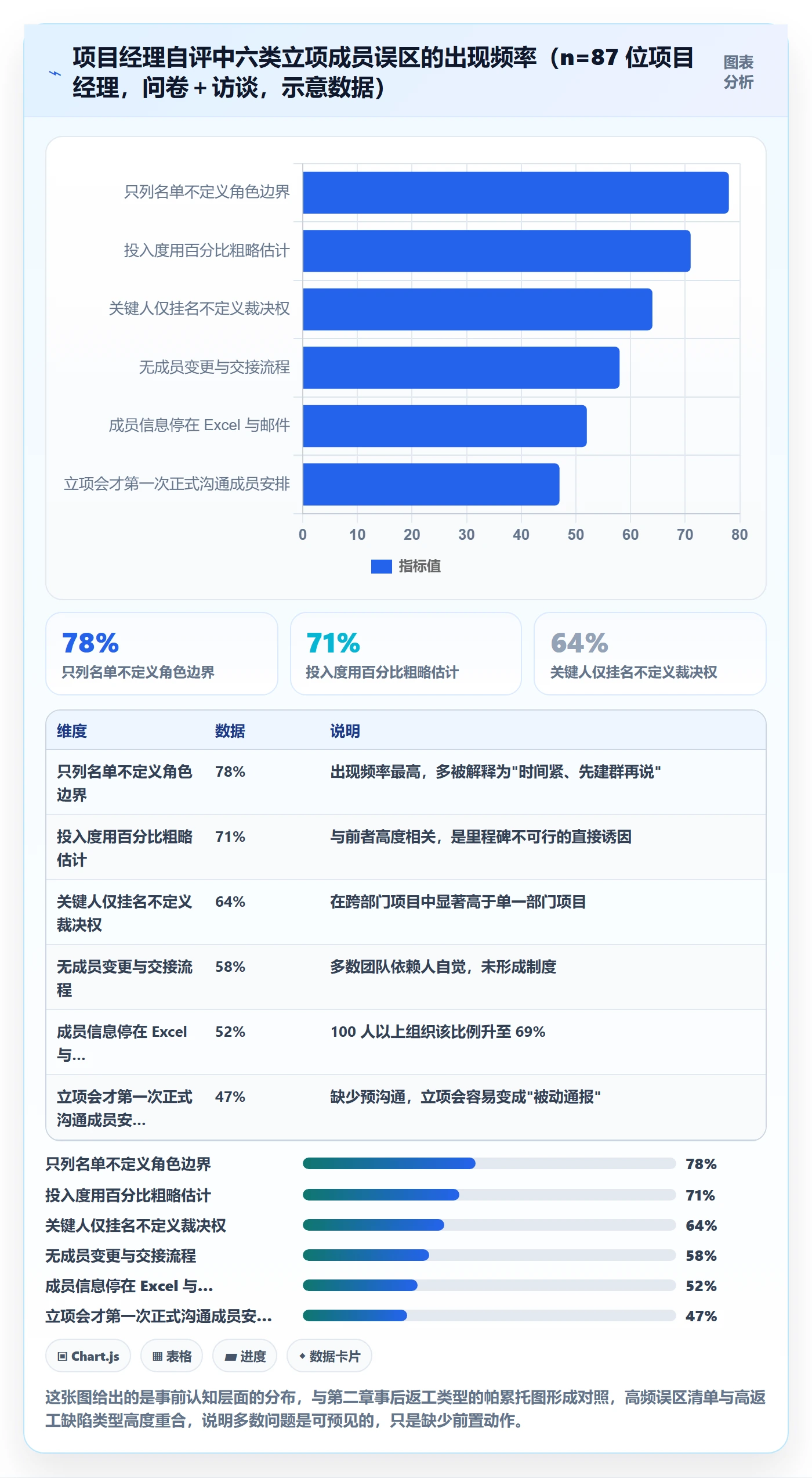 项目立项如何做好项目成员?项目经理落地方案与操作步骤