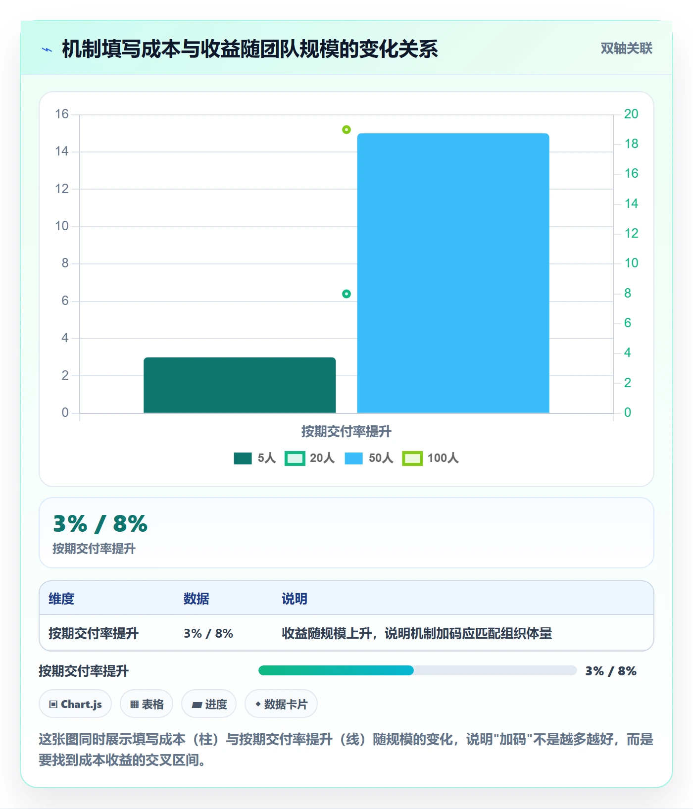 完成实操方法:项目成员提升任务执行效率的效率提升方法与模板