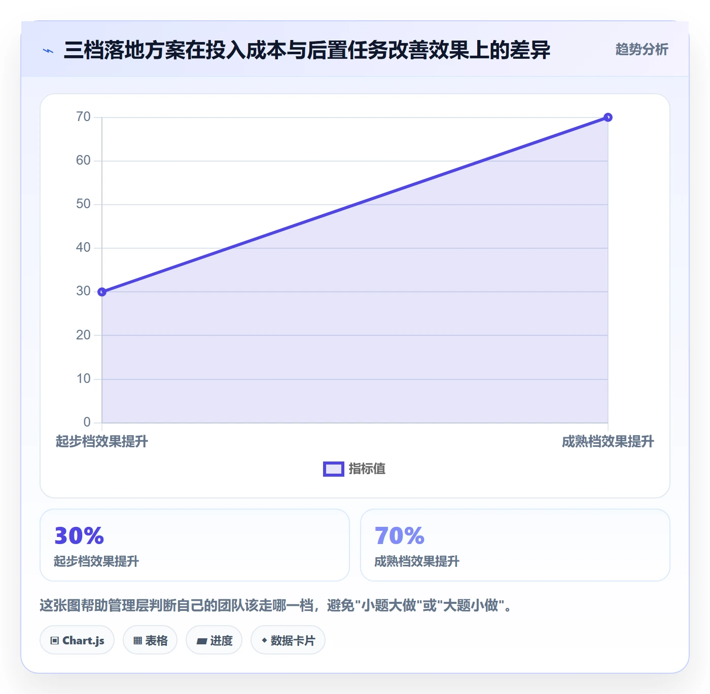 任务依赖如何做好后置任务?管理层入门指南与操作步骤