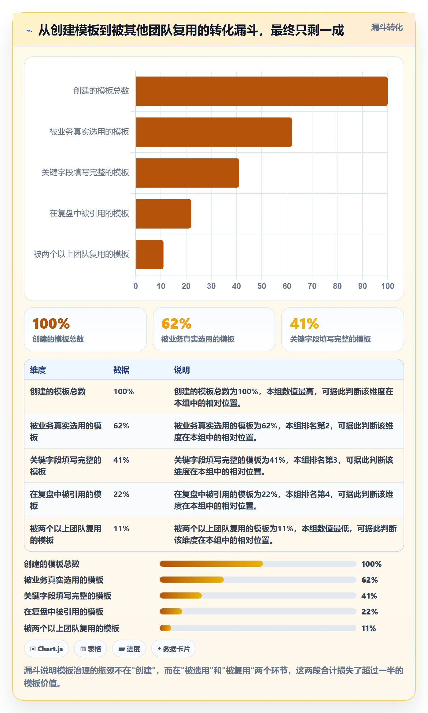 模板阶段最佳实践:跨部门团队项目模板效率提升,常见问题