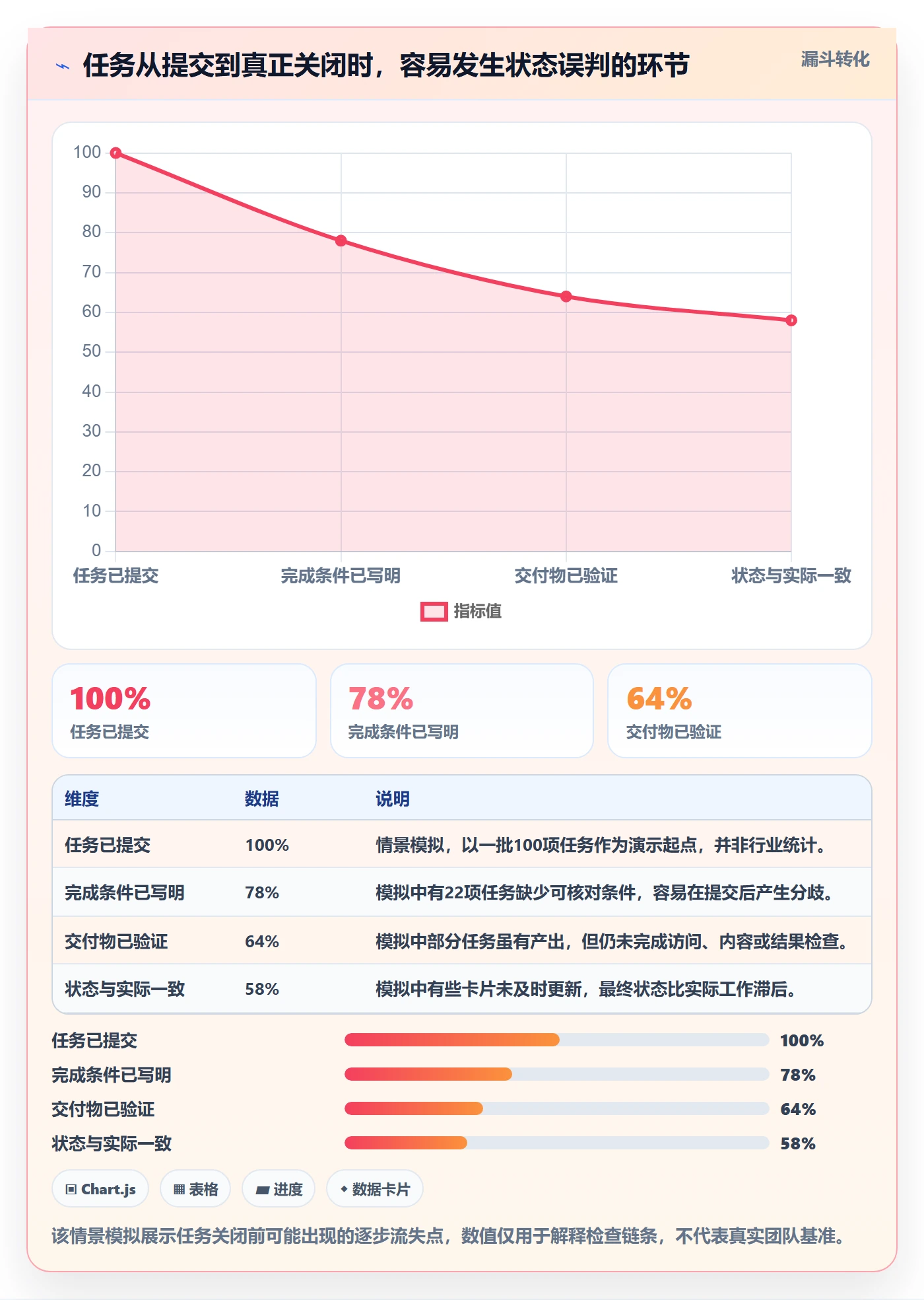 已完成怎么做?项目成员入门指南:看板从0到1