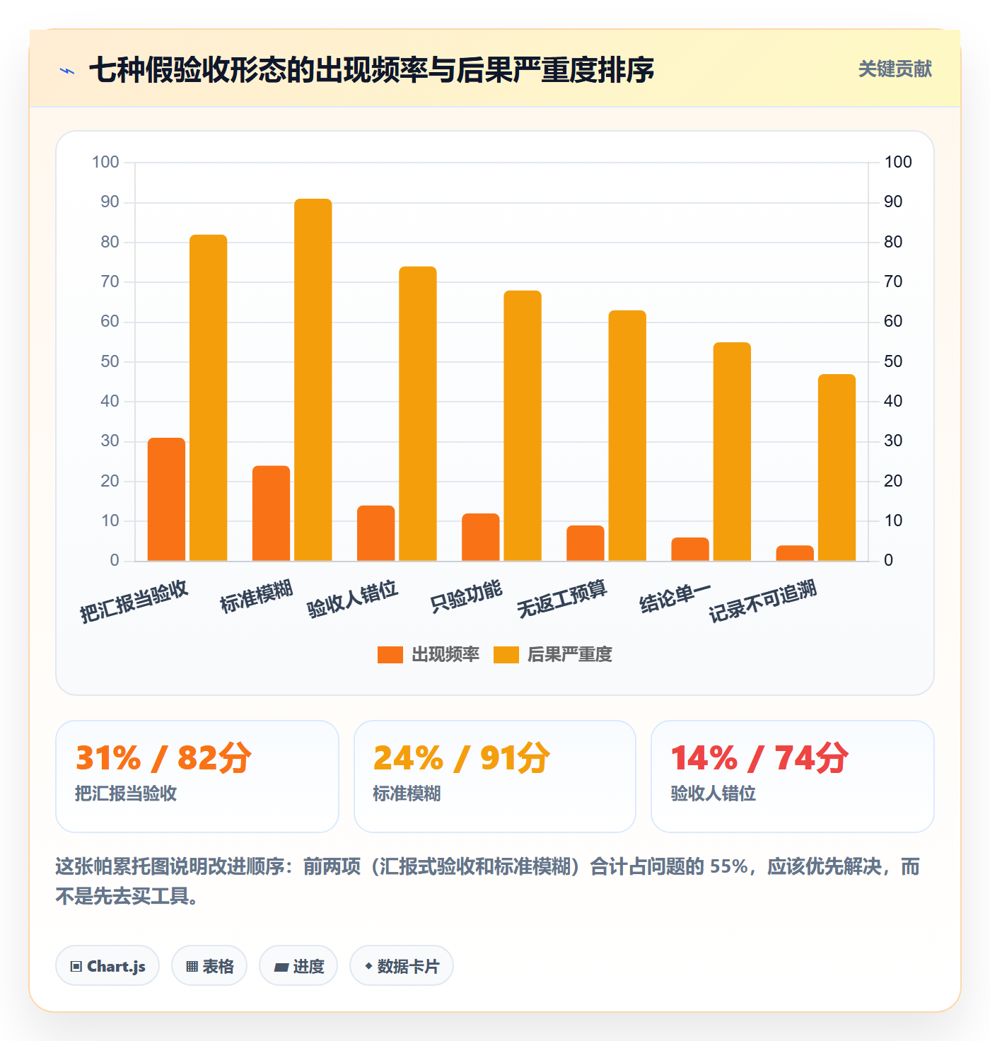节点验收怎么做?研发团队入门指南:里程碑从0到1