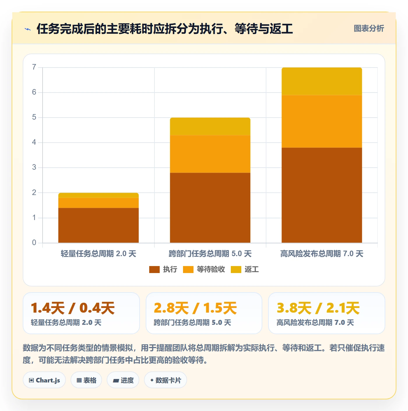 看板如何做好已完成?项目成员效率提升与操作步骤