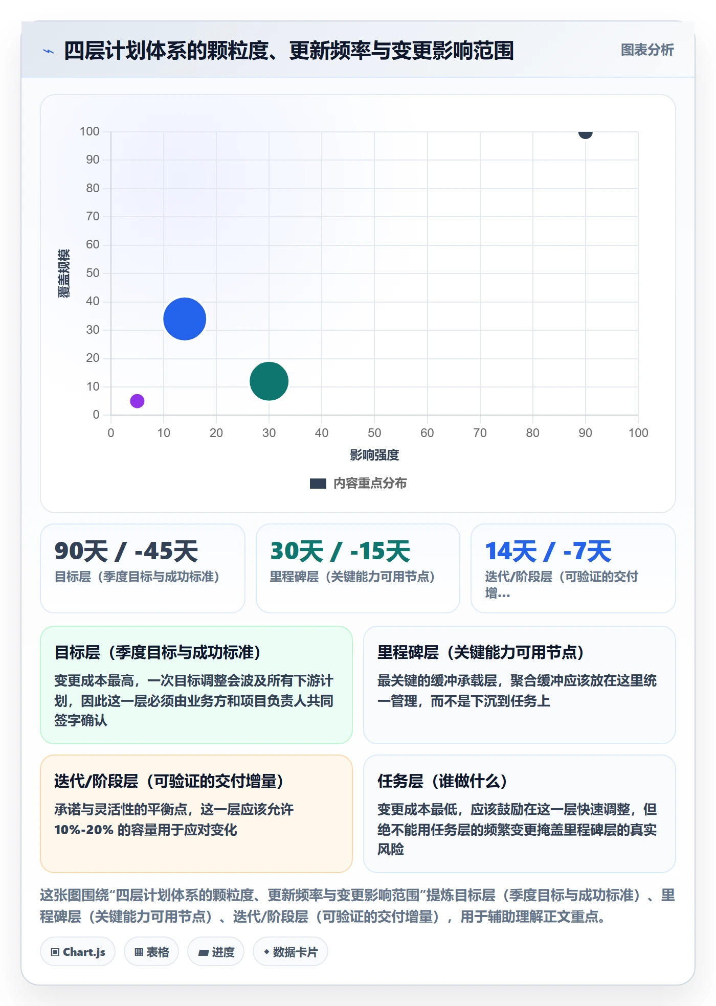 工作计划管理指南:项目经理如何做好项目规划,实操方法全流程
