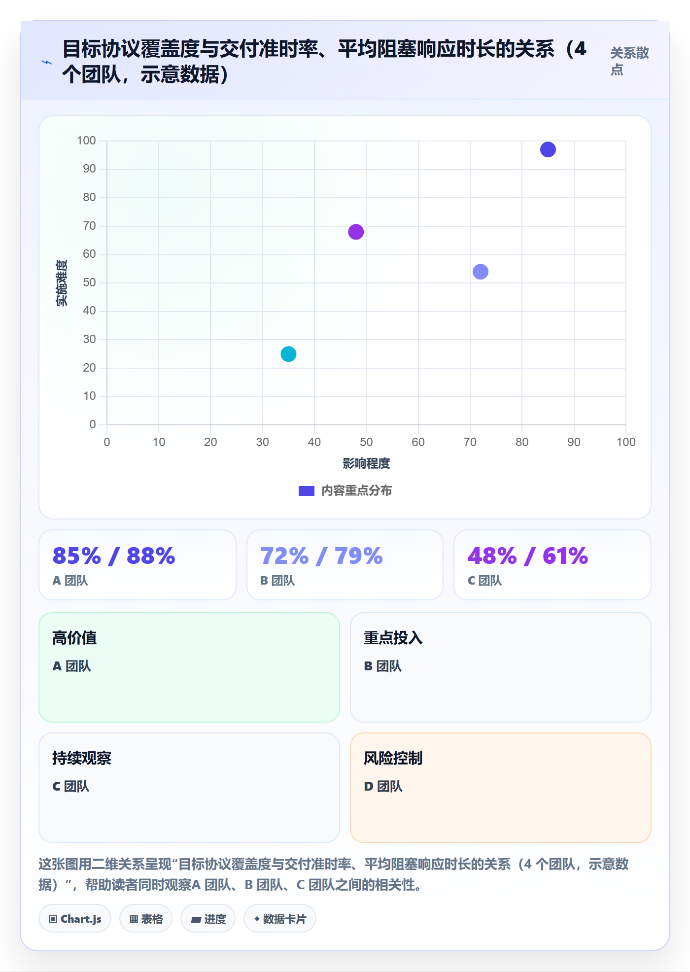 项目目标项目目标教程:跨部门团队效率提升,避坑指南
