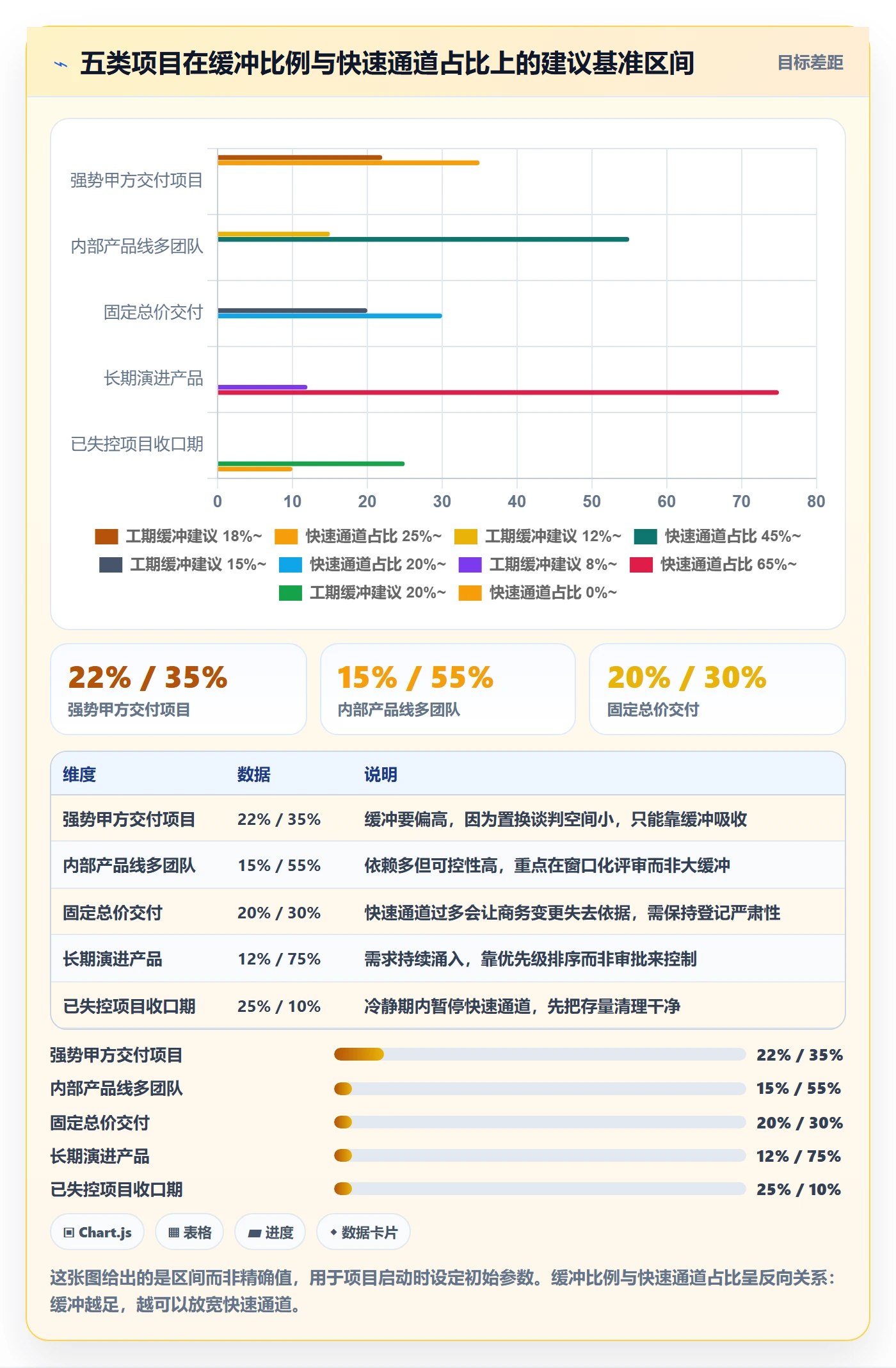 范围变更实操方法:项目负责人提升项目范围效率的风险控制方法与模板