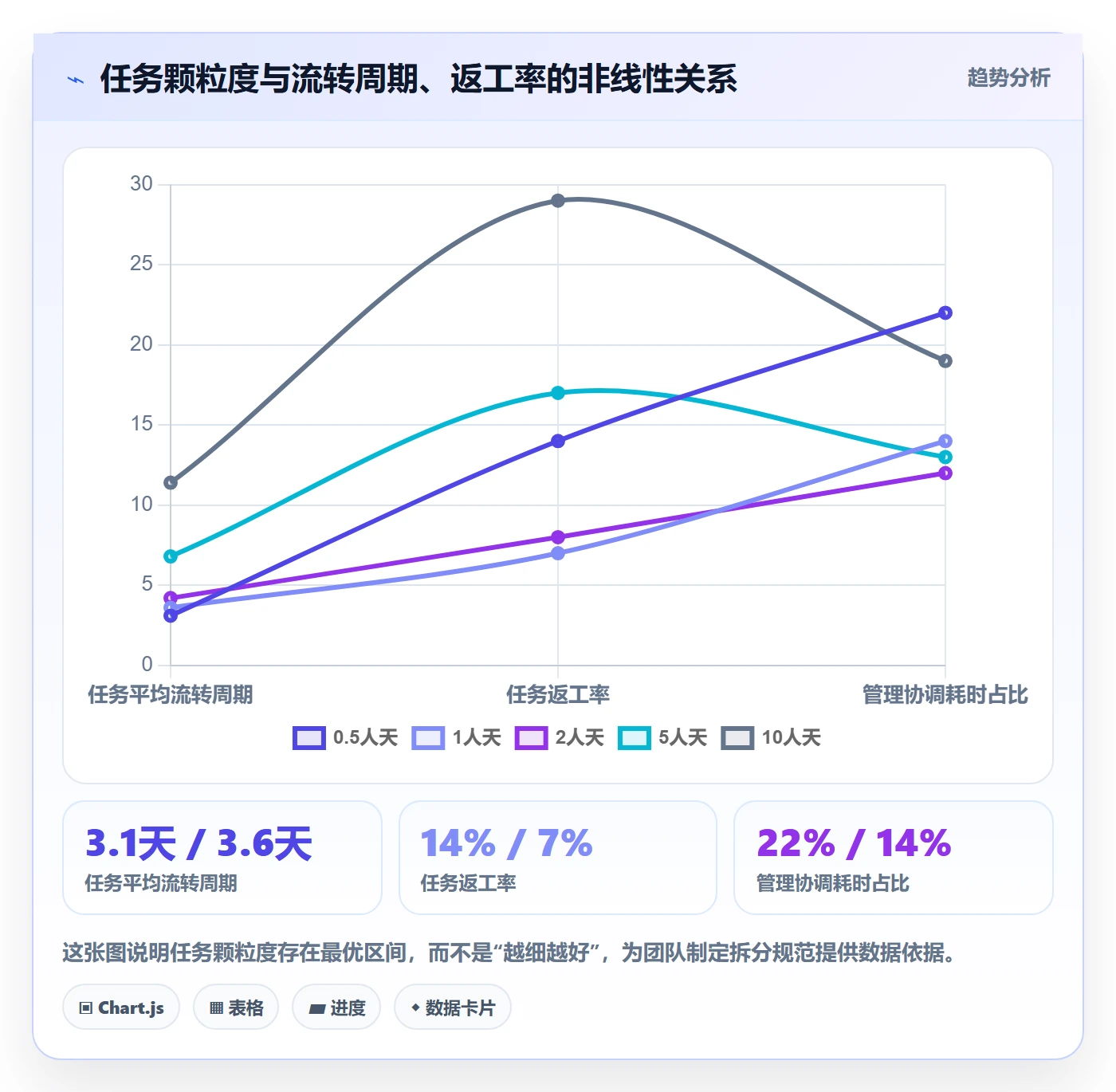开始怎么做?PMO效率提升:任务执行从0到1