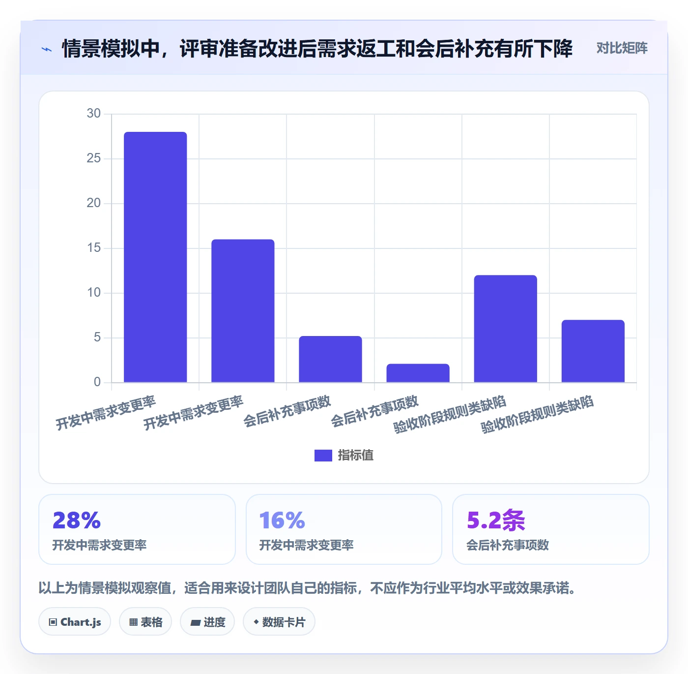 需求管理需求评审全流程:企业管理者实操方法与一文讲清