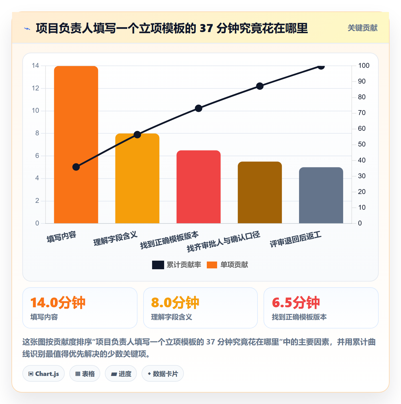 模板流程实操方法:项目负责人提升项目模板效率的协同管理方法与模板