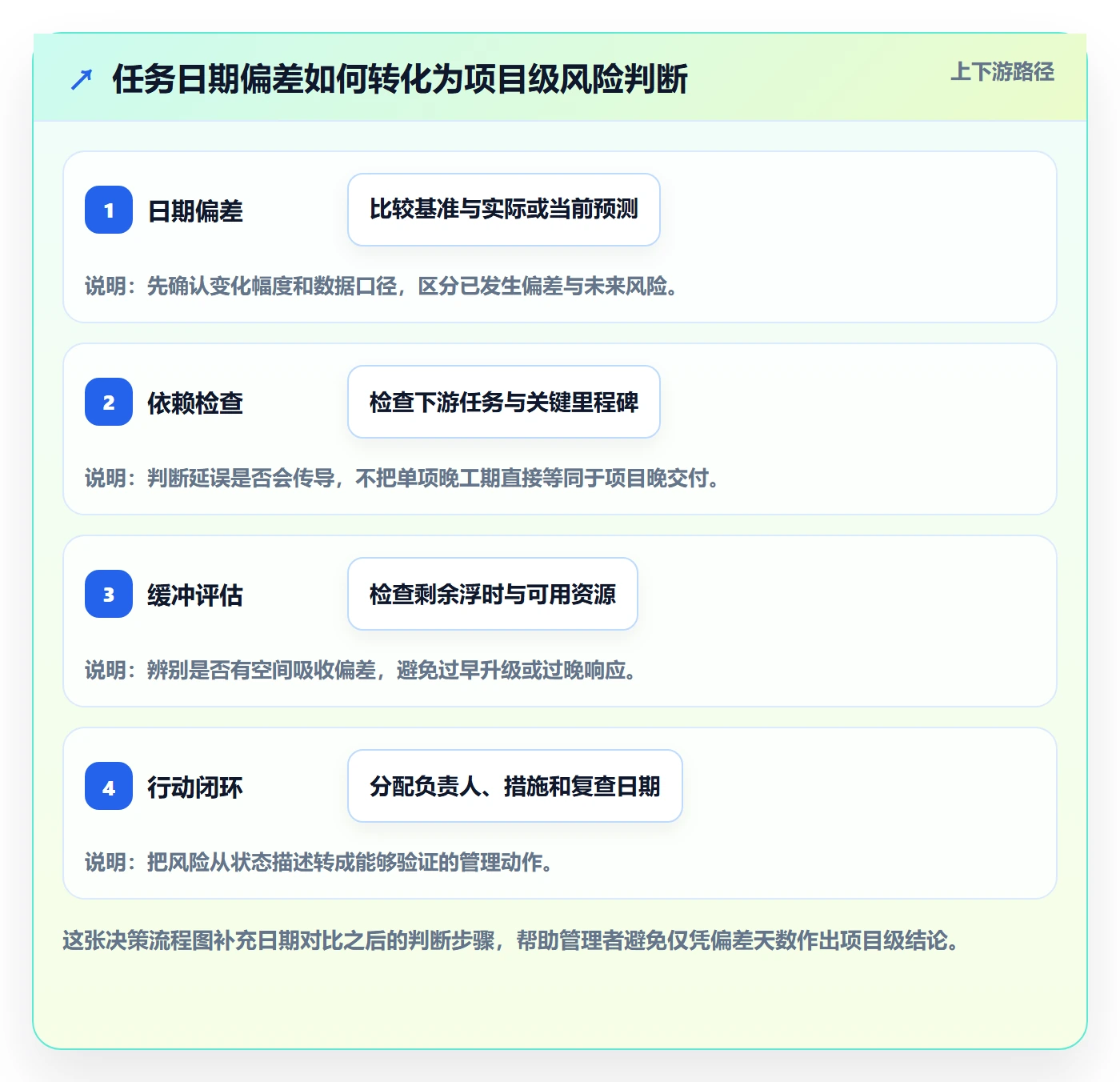 甘特图实际时间全流程:企业管理者流程优化与一文讲清