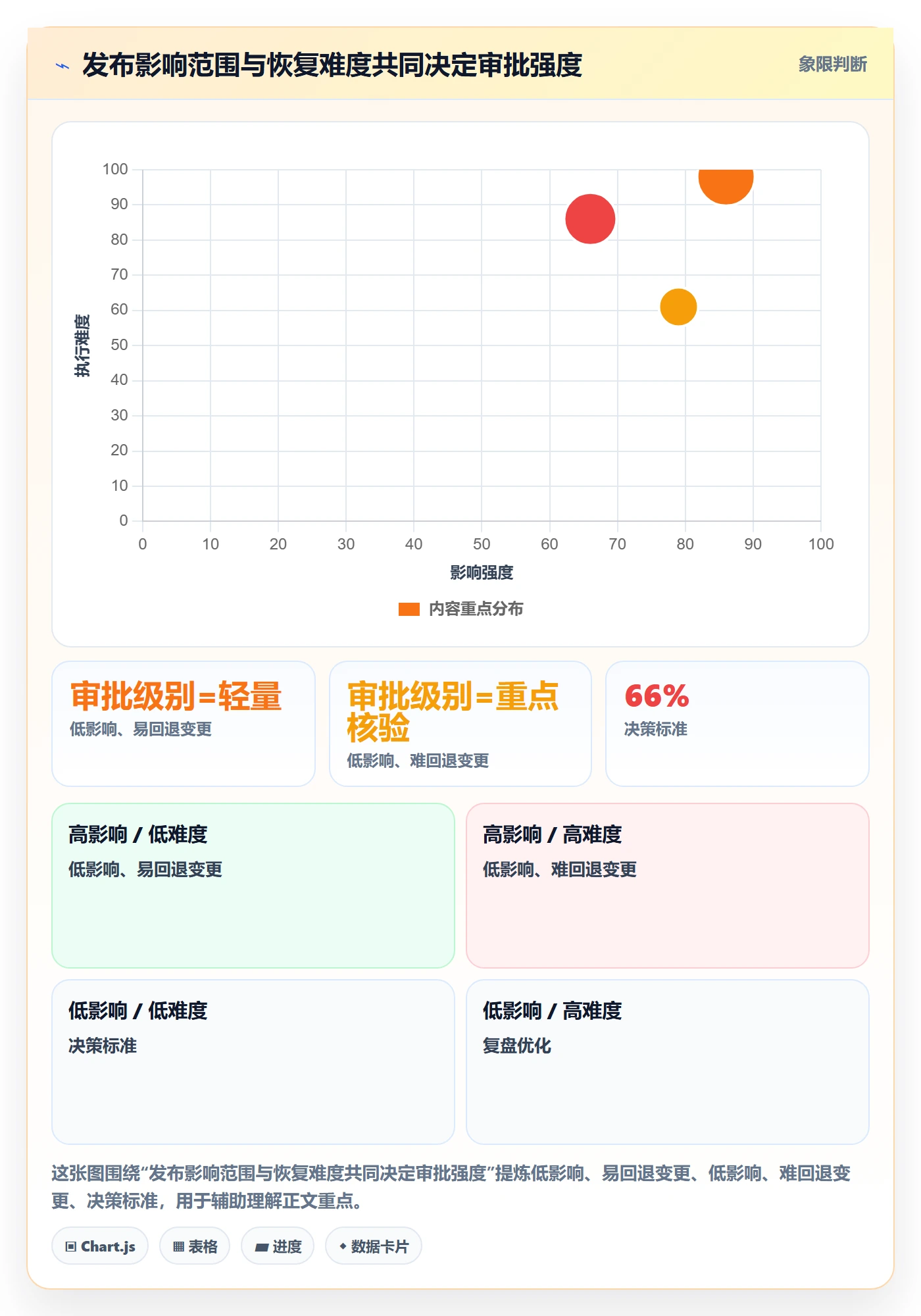 发布管理发布审批教程：研发团队入门指南，避坑指南
