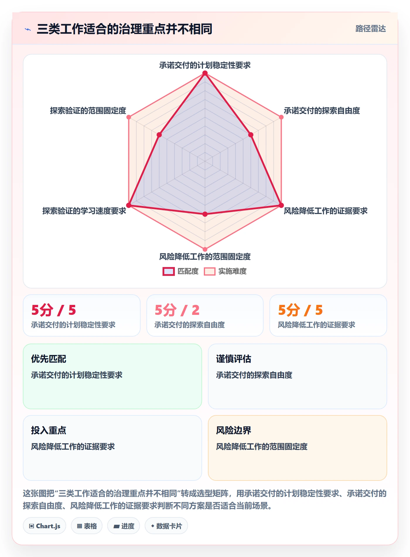Epic流程与规范:企业管理者敏捷项目制度设计关键指标
