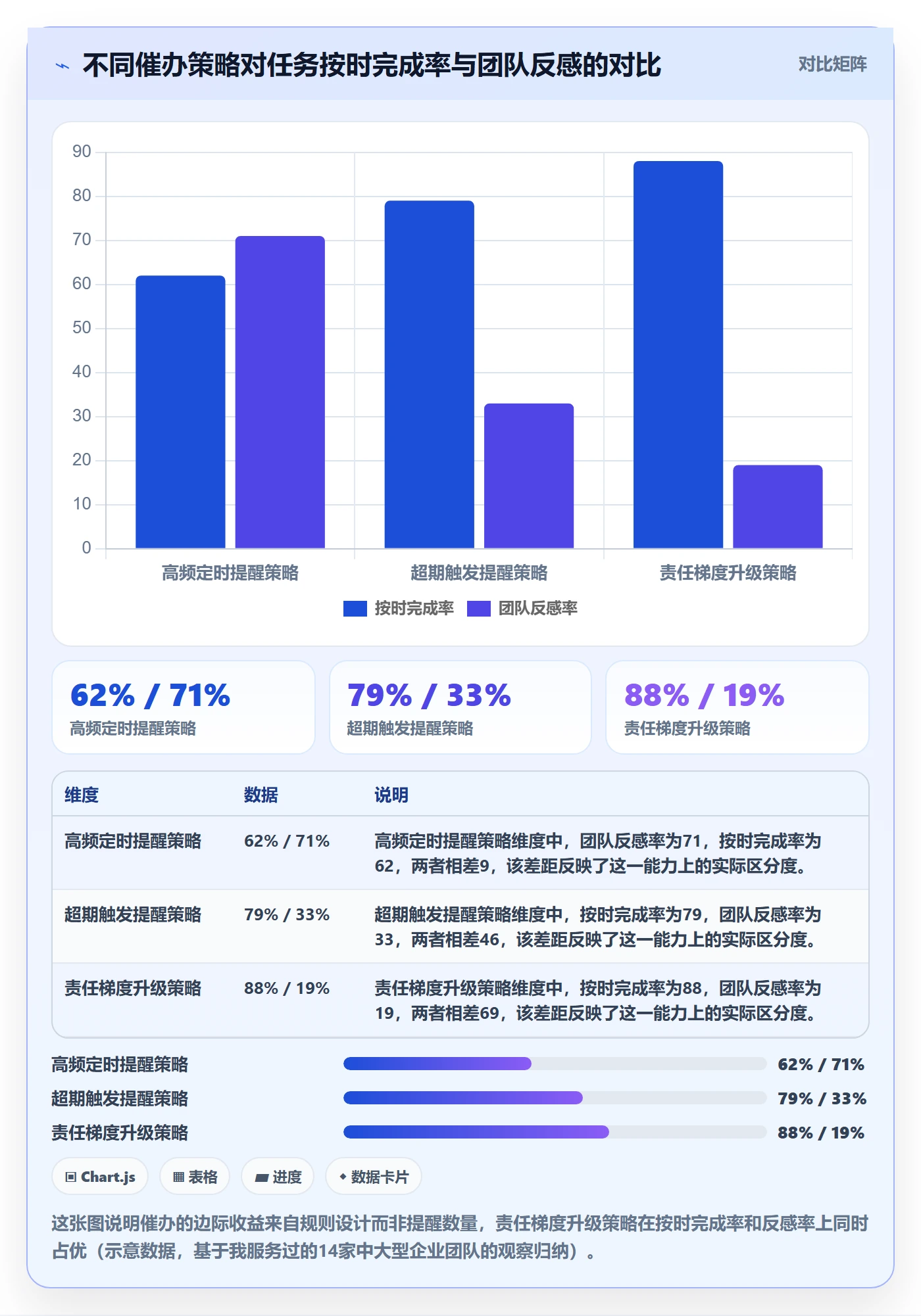 任务提醒如何做好催办？企业管理者入门指南与操作步骤