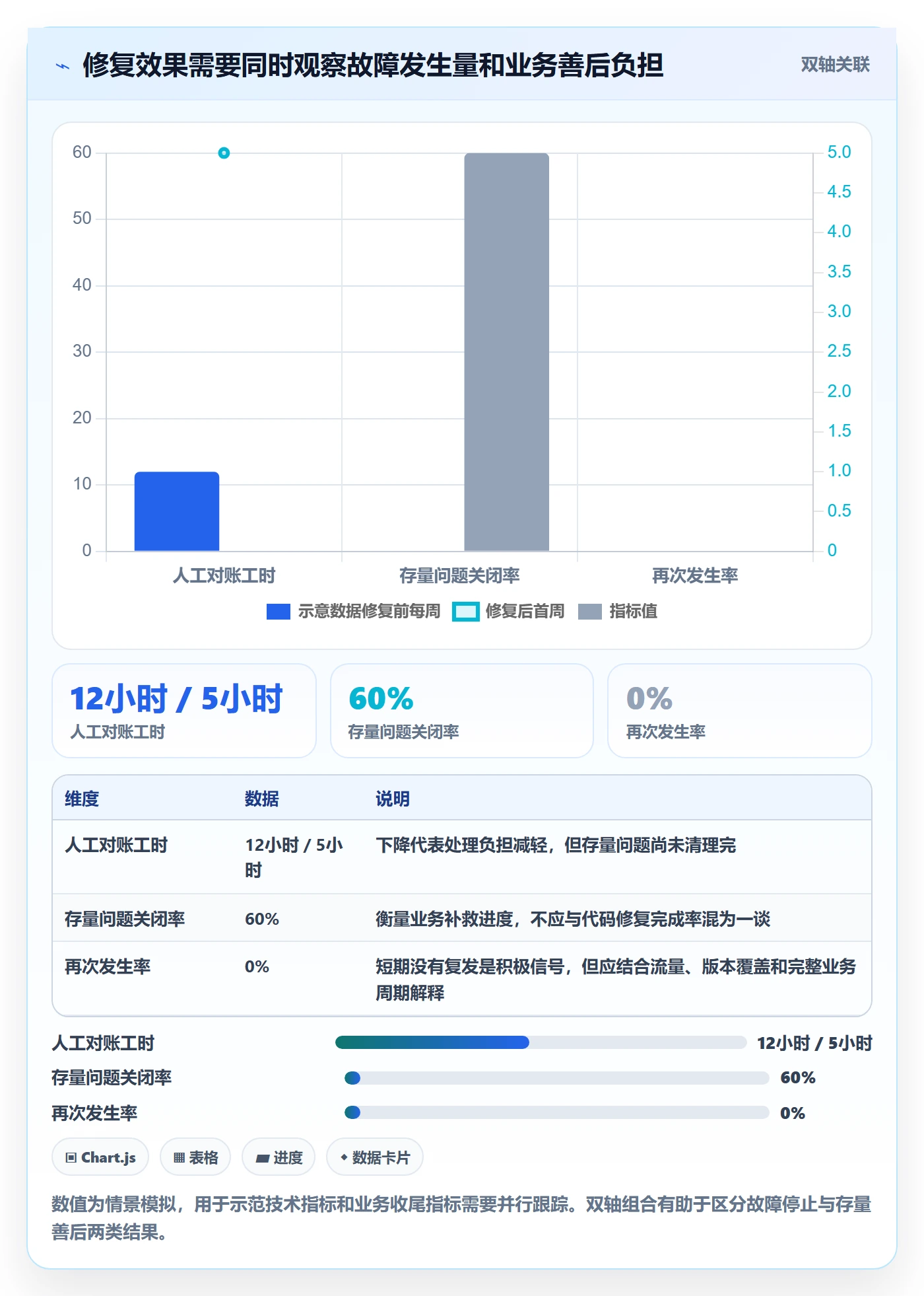 严重程度怎么做?研发团队最佳实践:Bug / 缺陷从0到1