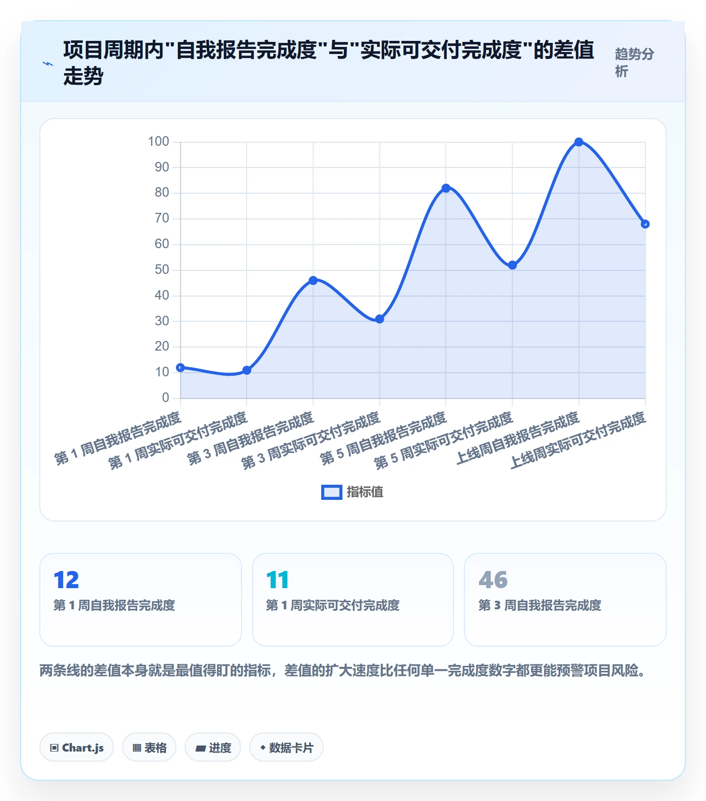 跟踪怎么做？产品经理入门指南：进度跟踪从0到1
