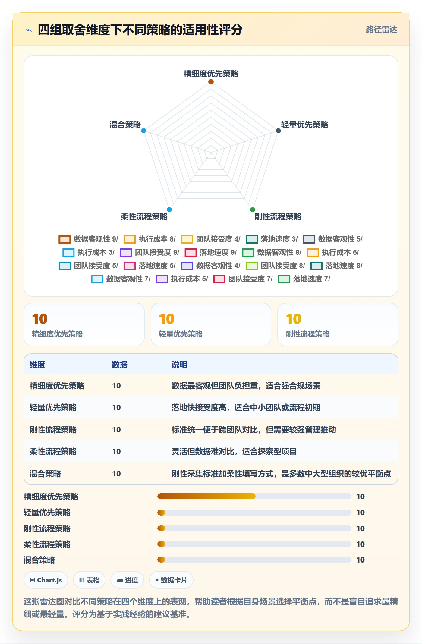 进度跟踪每日进展全流程:研发团队效率提升与一文讲清
