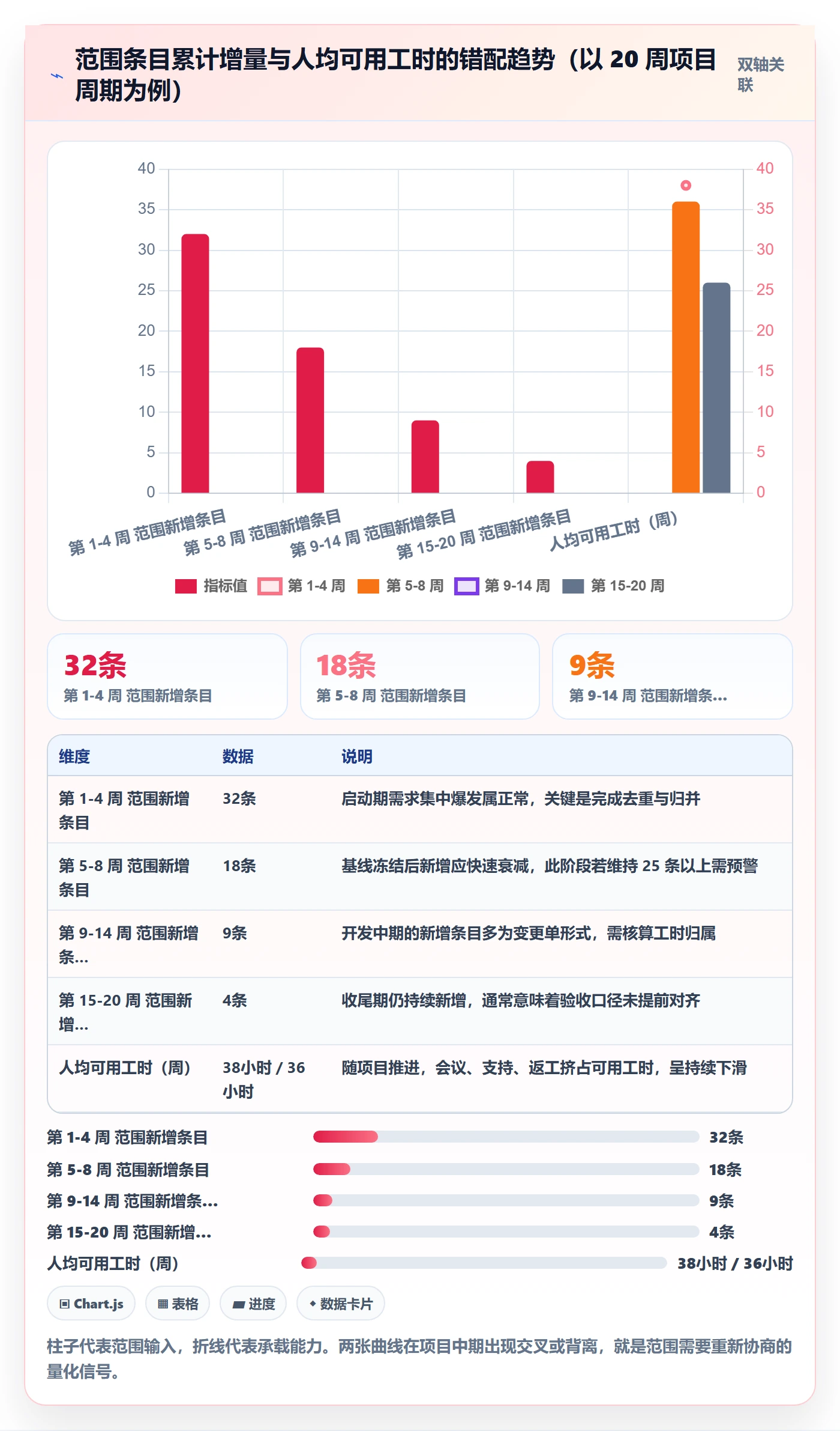 项目范围范围定义全流程:实施团队数据分析与一文讲清