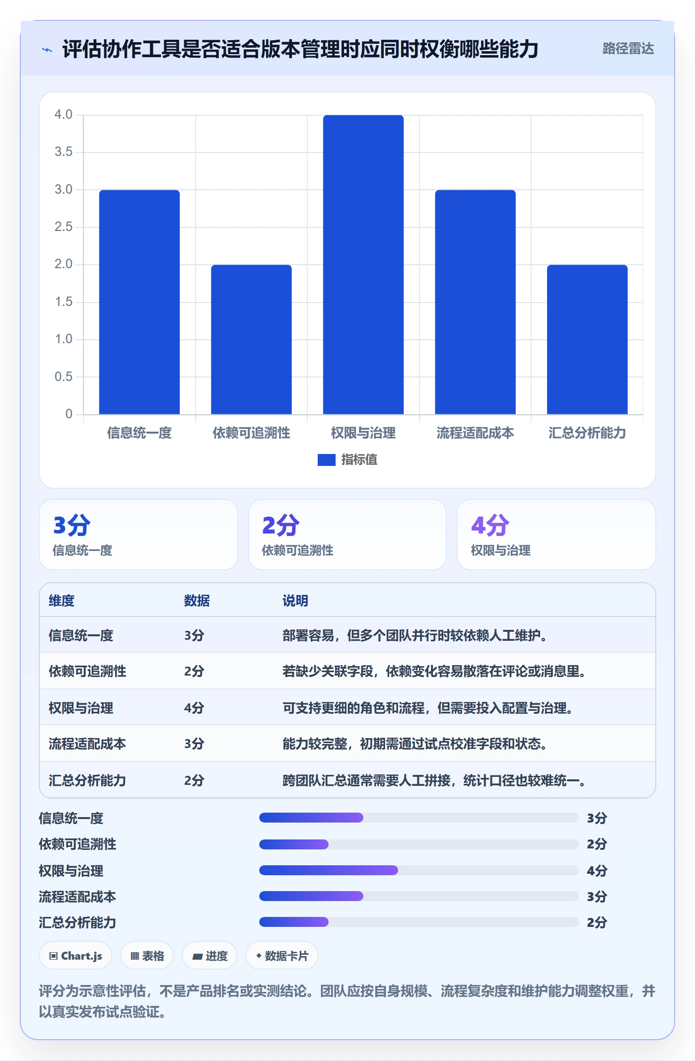 版本发布时间实操方法:跨部门团队提升版本管理效率的最佳实践方法与模板