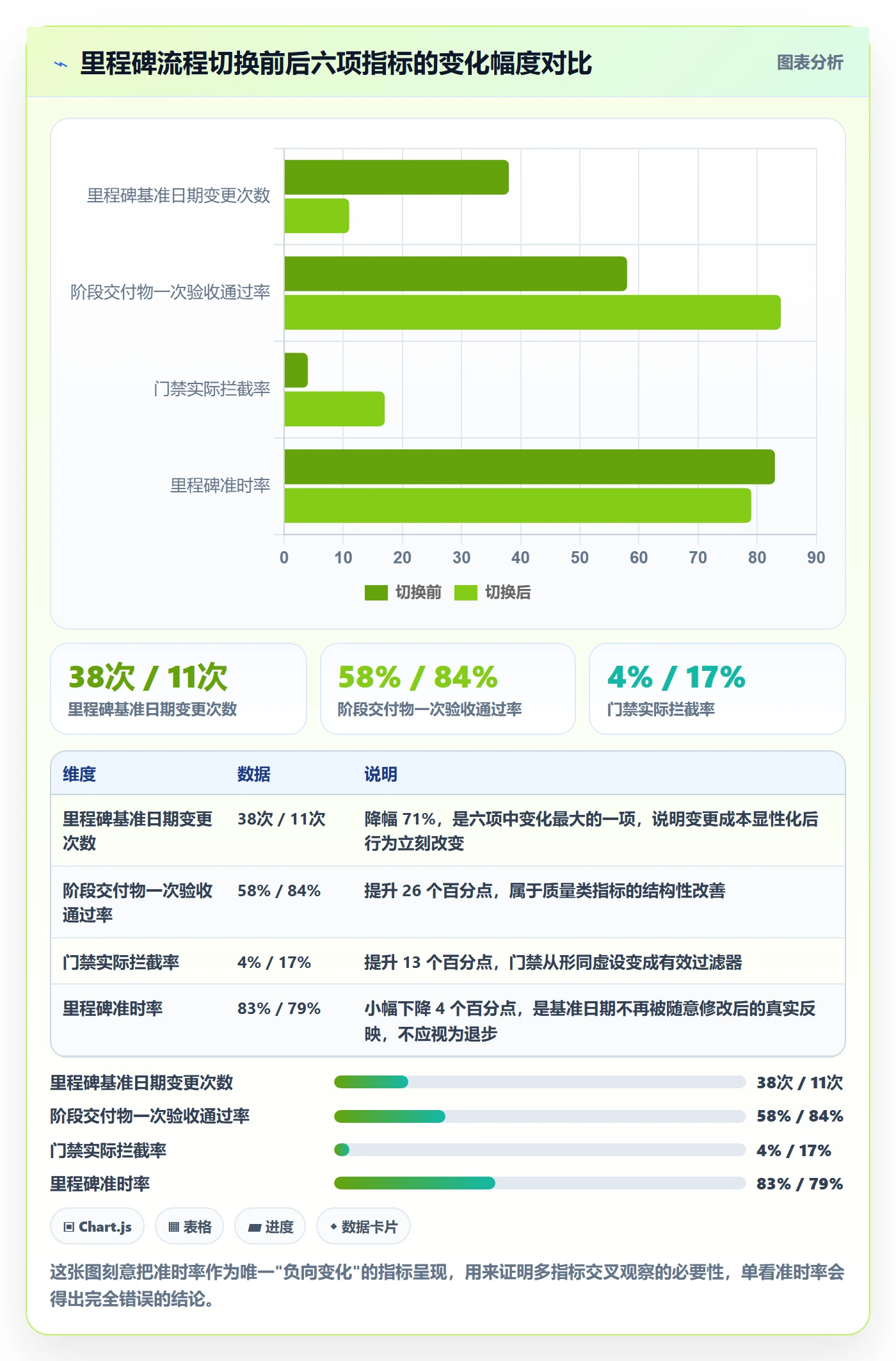 里程碑流程与规范:项目经理项目阶段流程优化关键指标