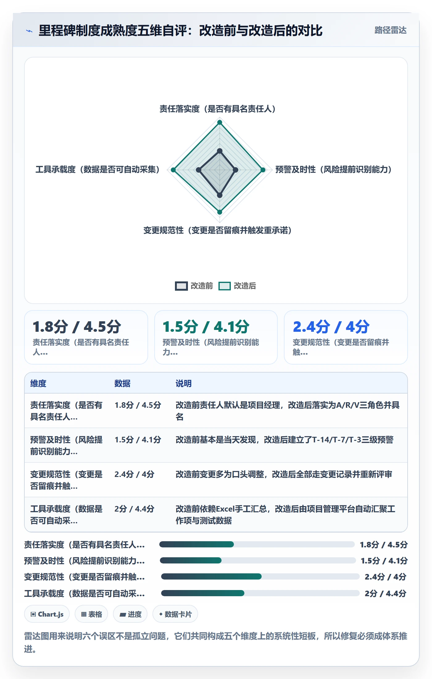 里程碑如何做好里程碑?项目经理制度设计与操作步骤