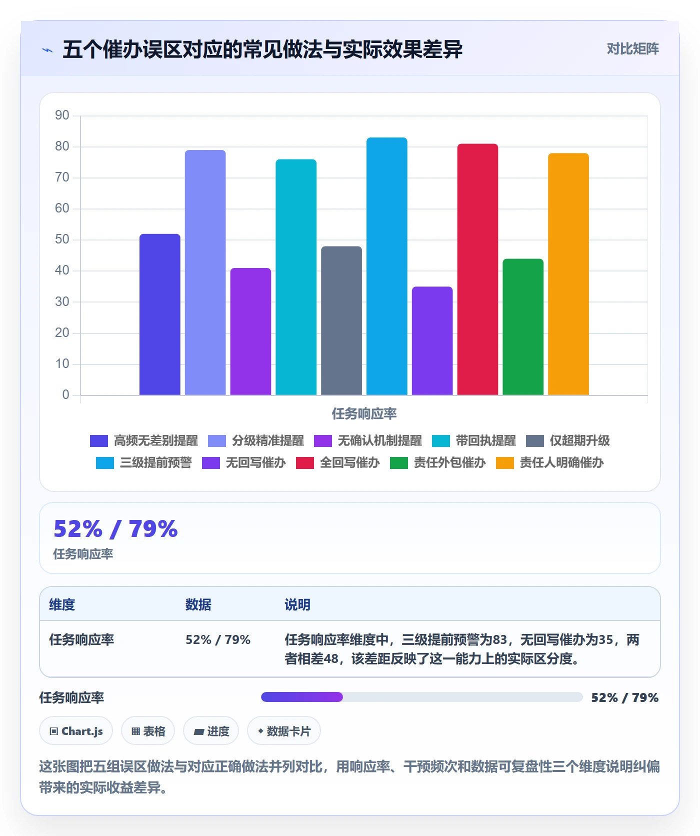 催办流程与规范:管理层任务提醒风险控制关键指标