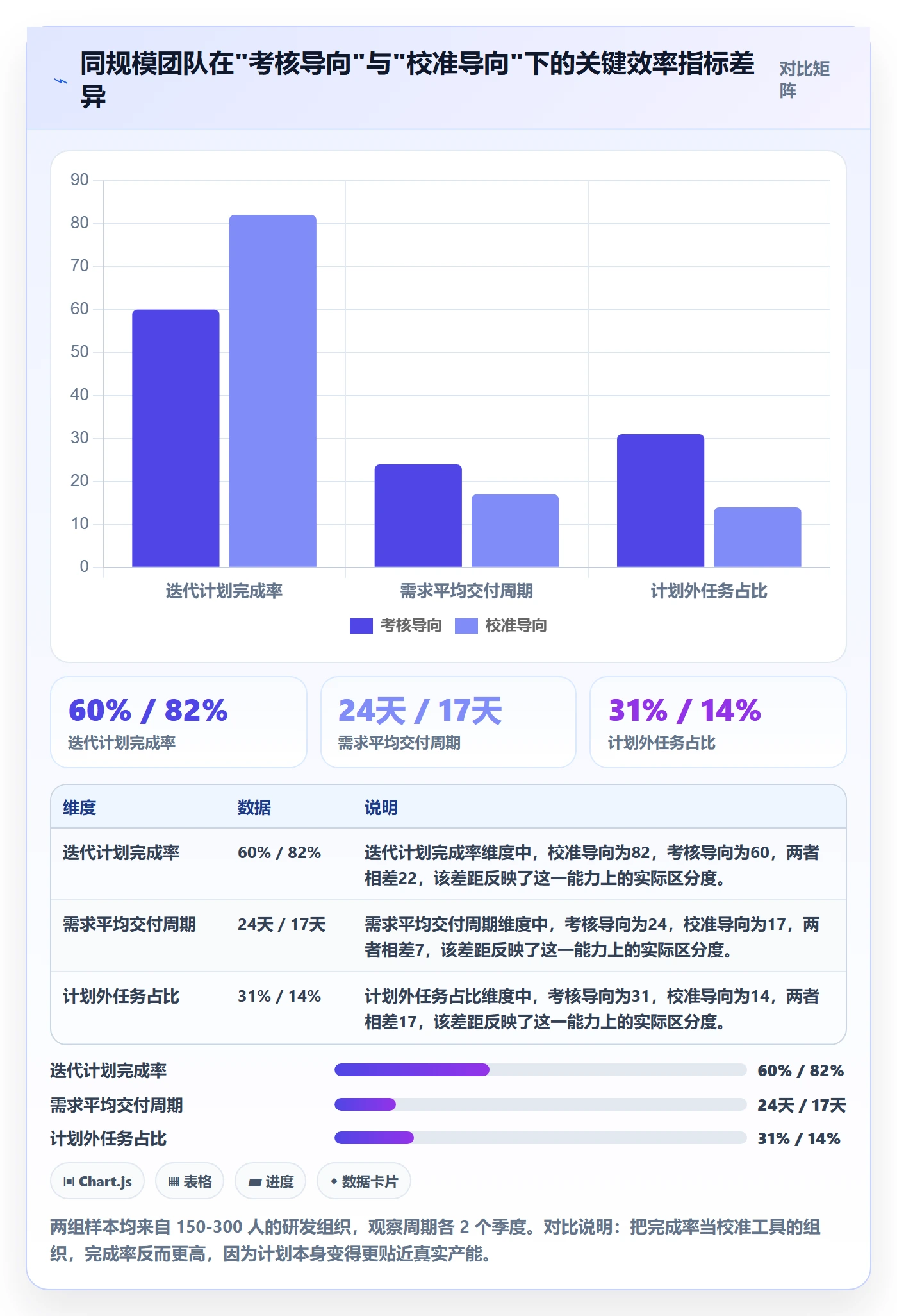 完成率最佳实践：企业管理者进度管理效率提升，常见问题