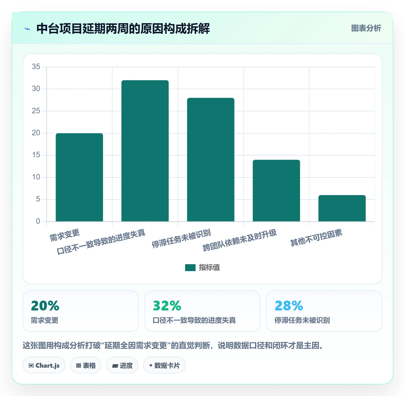 进度跟踪每日进展全流程:产品经理数据分析与一文讲清