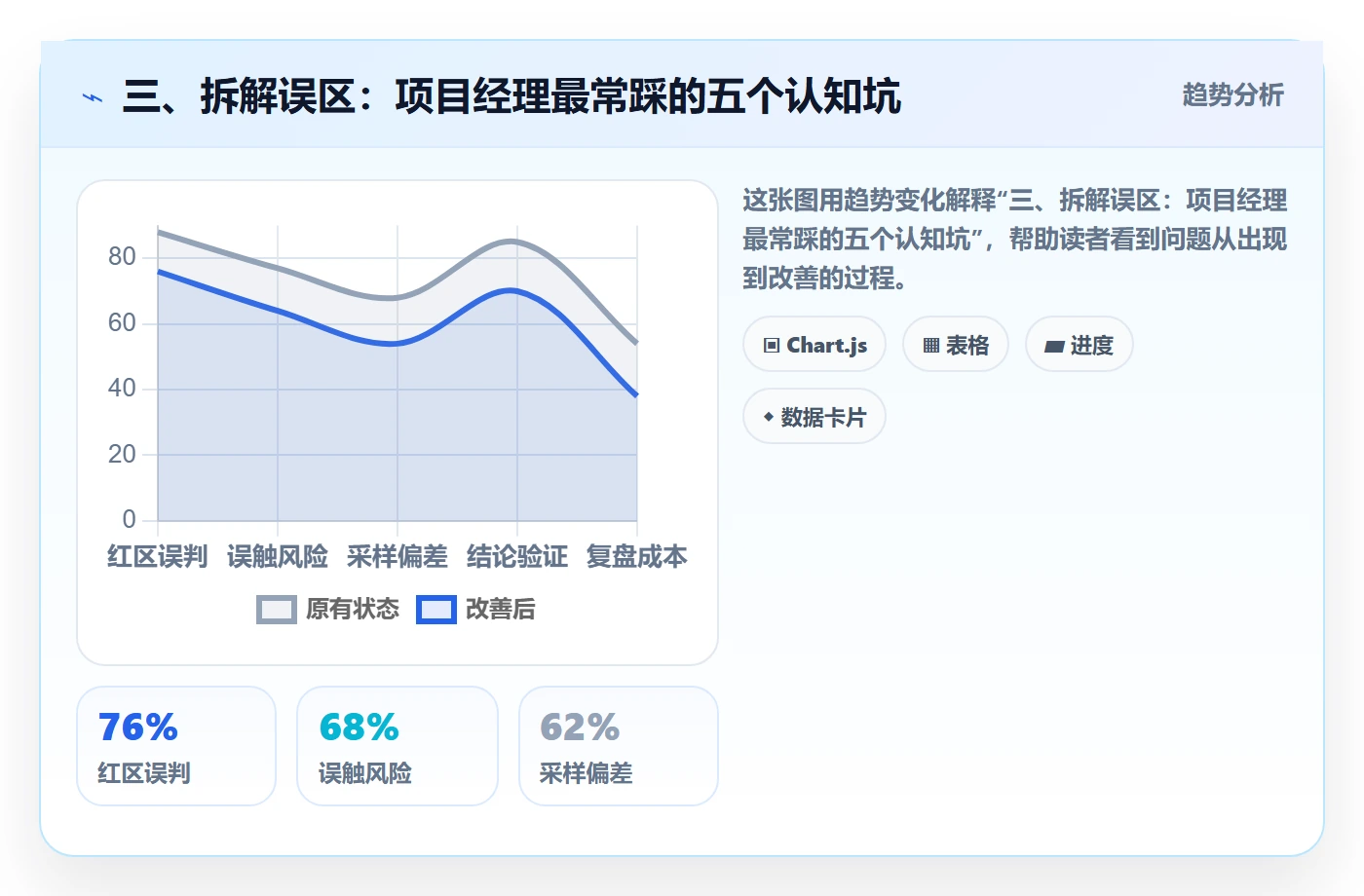 三、拆解误区:项目经理最常踩的五个认知坑