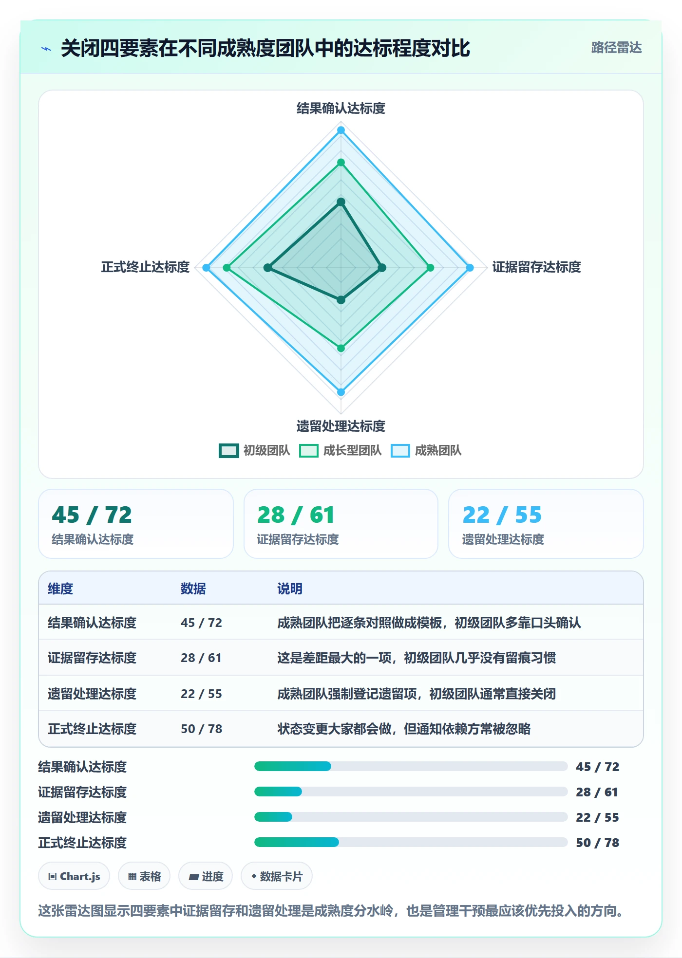 关闭最佳实践:企业管理者任务执行入门指南,常见问题